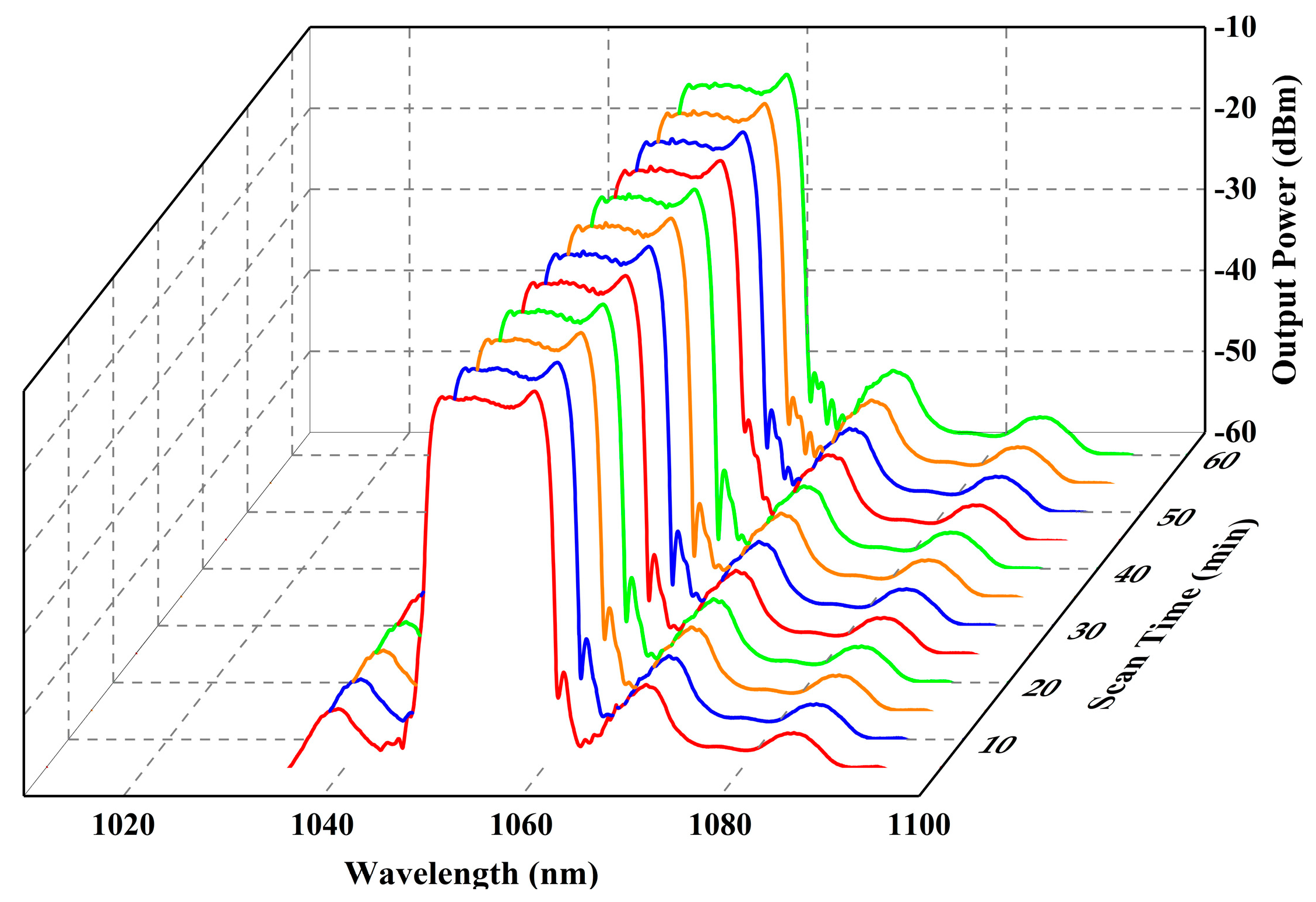 Micromachines 15 01289 g007