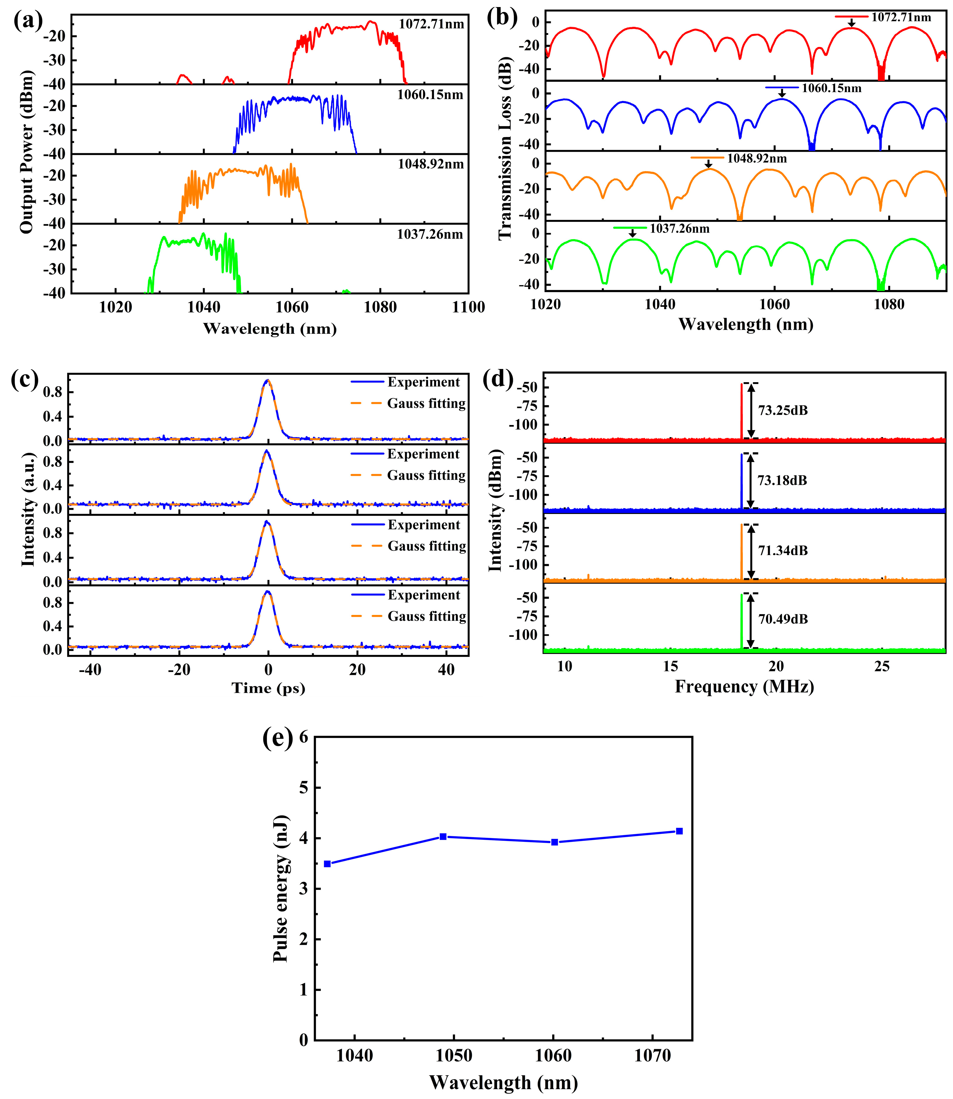 Micromachines 15 01289 g009