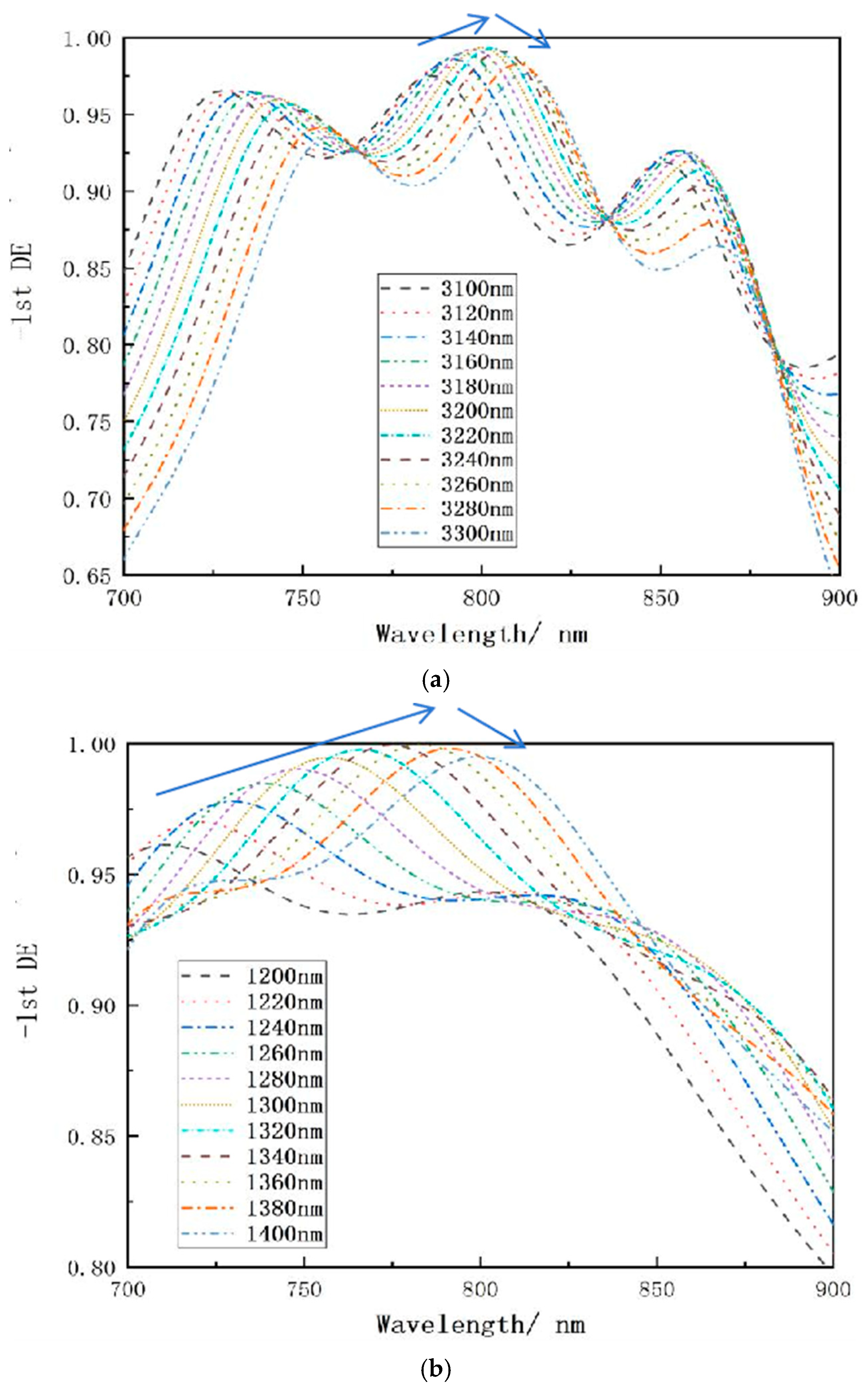 Micromachines 15 01290 g003