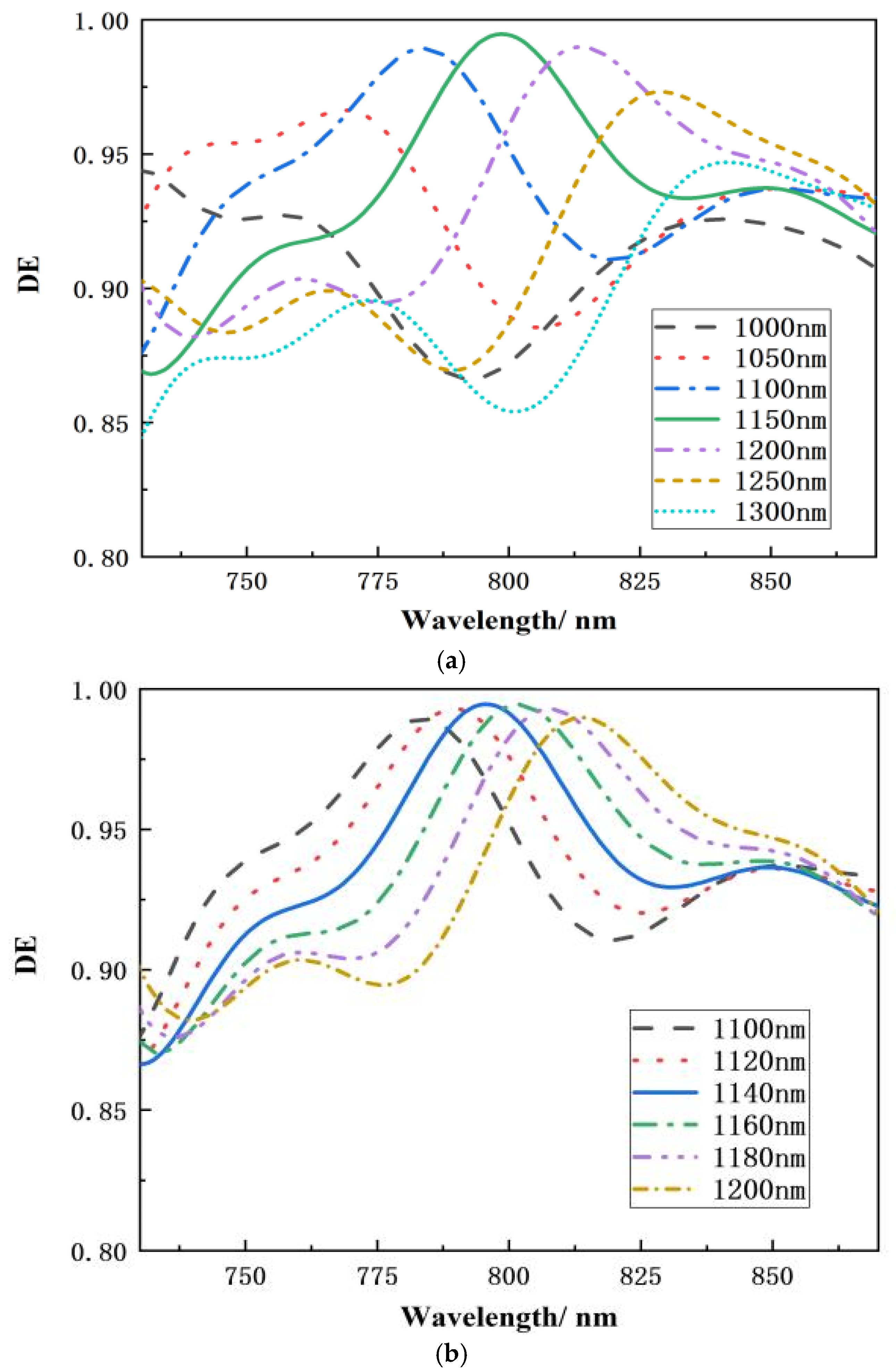 Micromachines 15 01290 g005