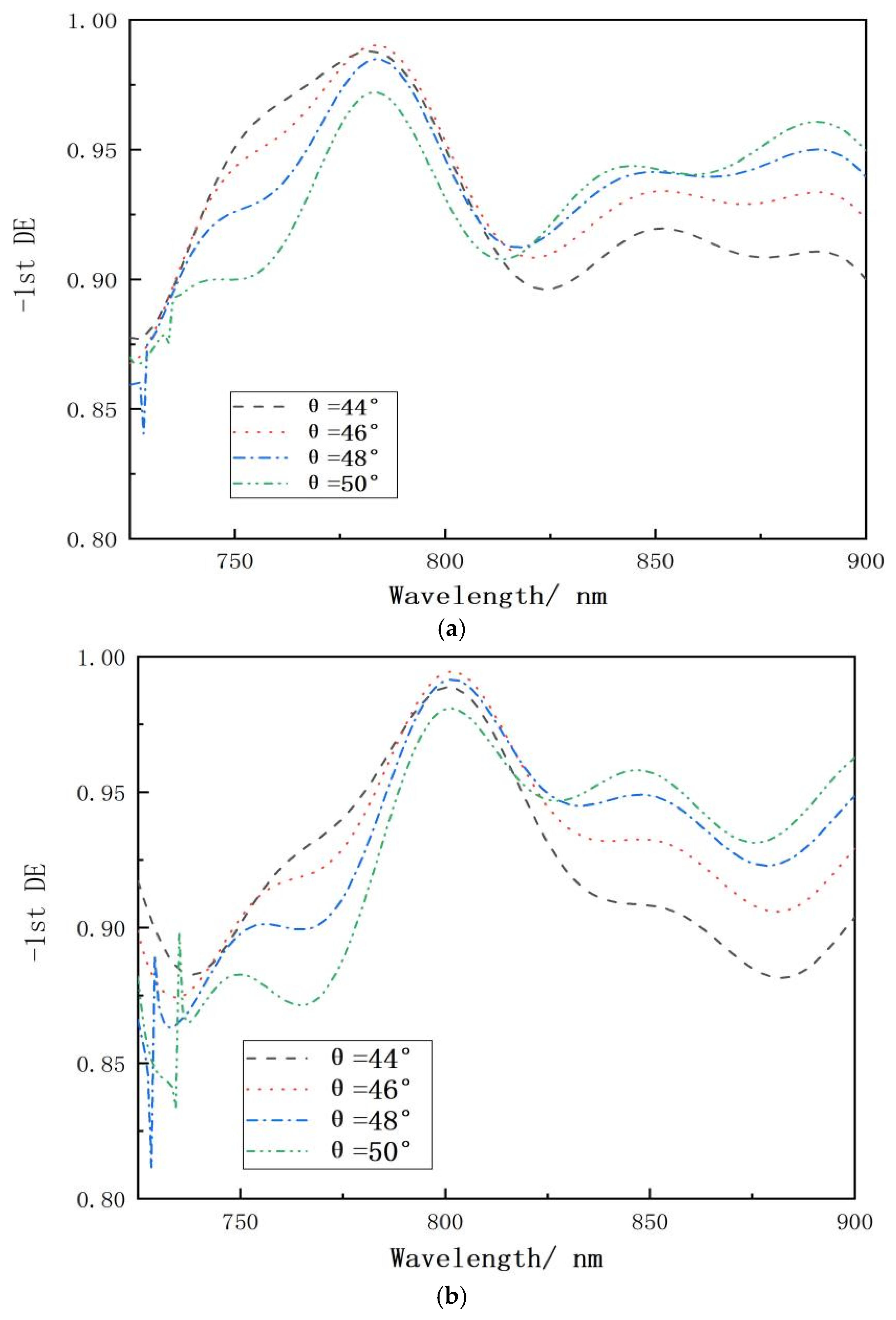 Micromachines 15 01290 g006a
