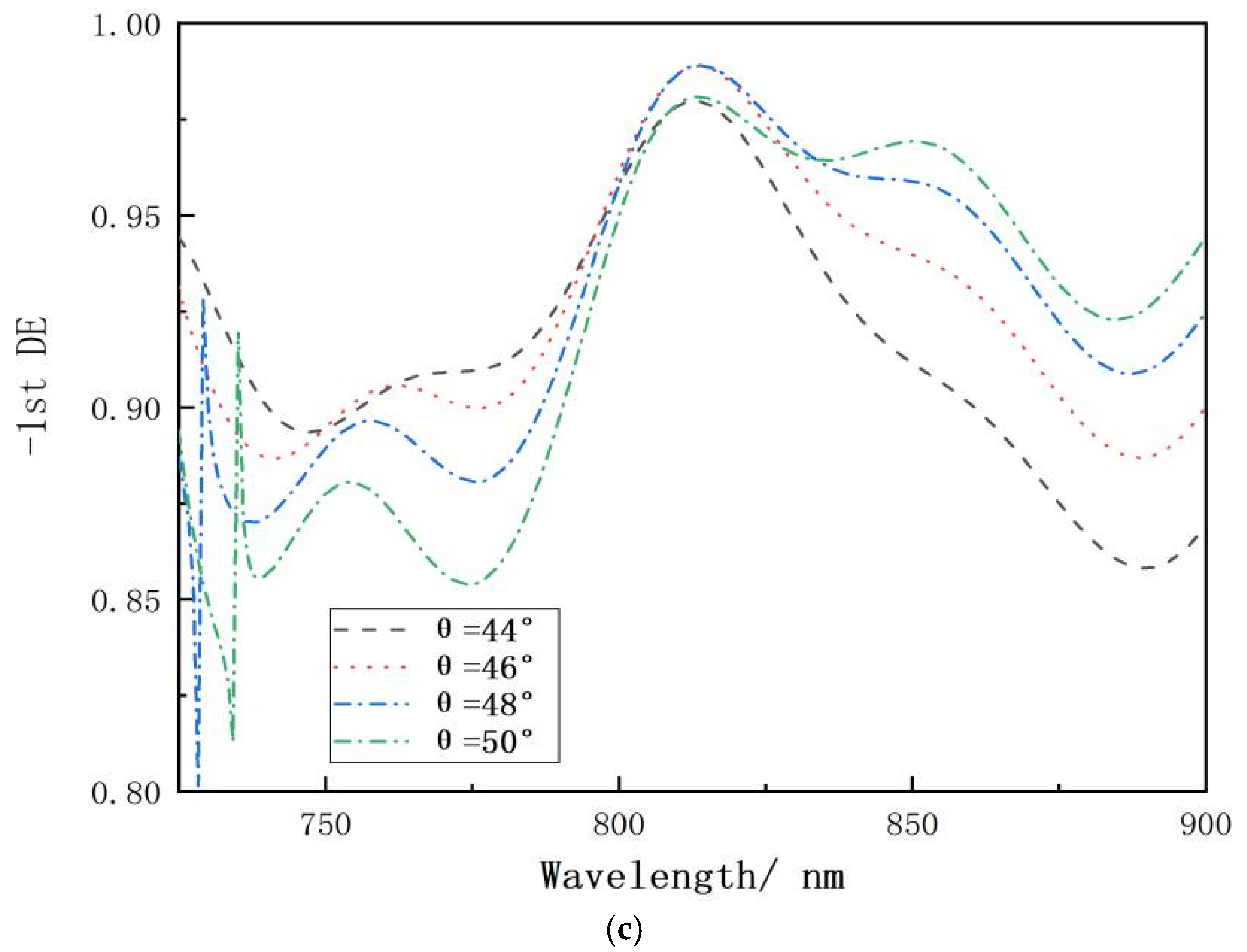 Micromachines 15 01290 g006b