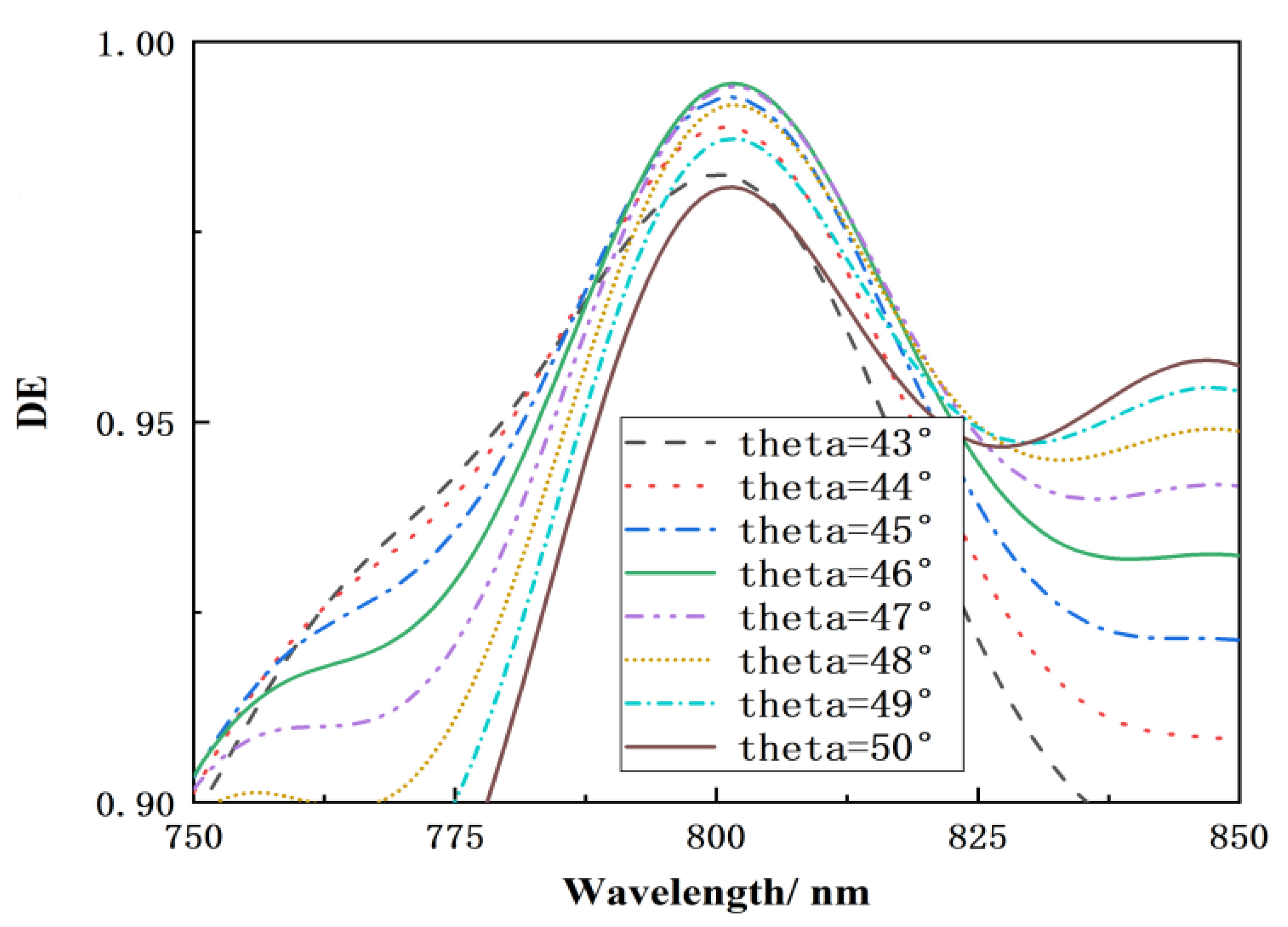 Micromachines 15 01290 g008