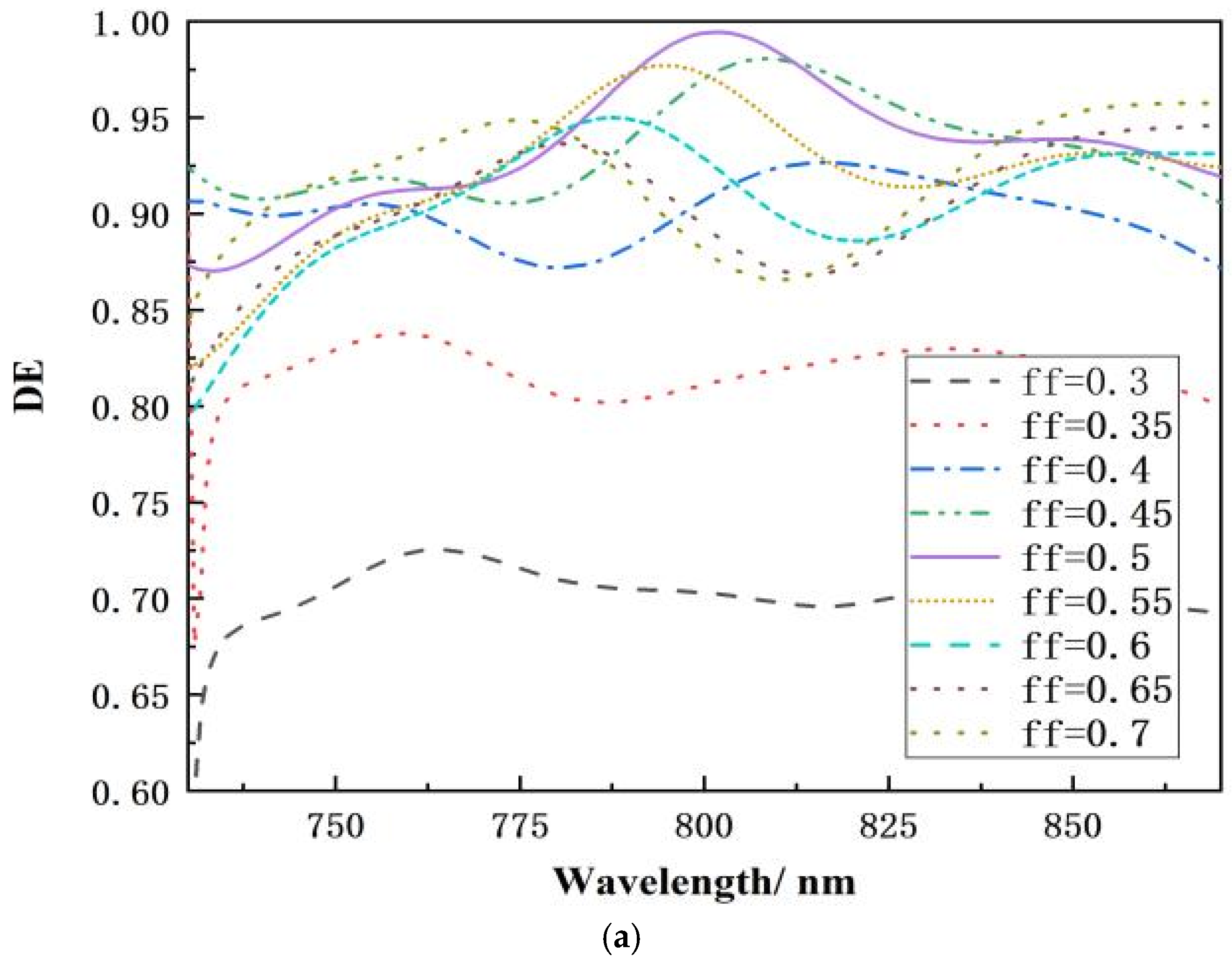 Micromachines 15 01290 g009a