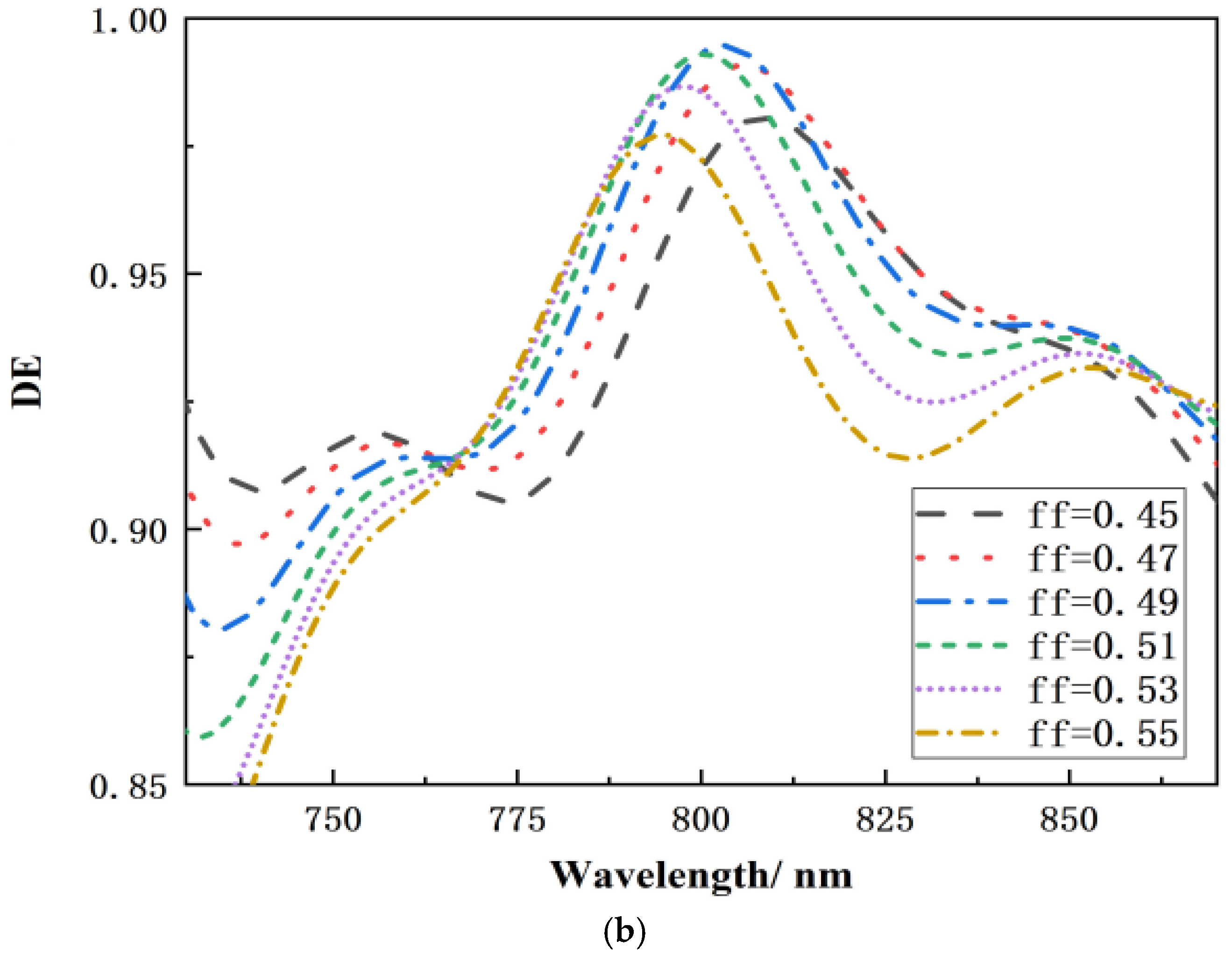 Micromachines 15 01290 g009b