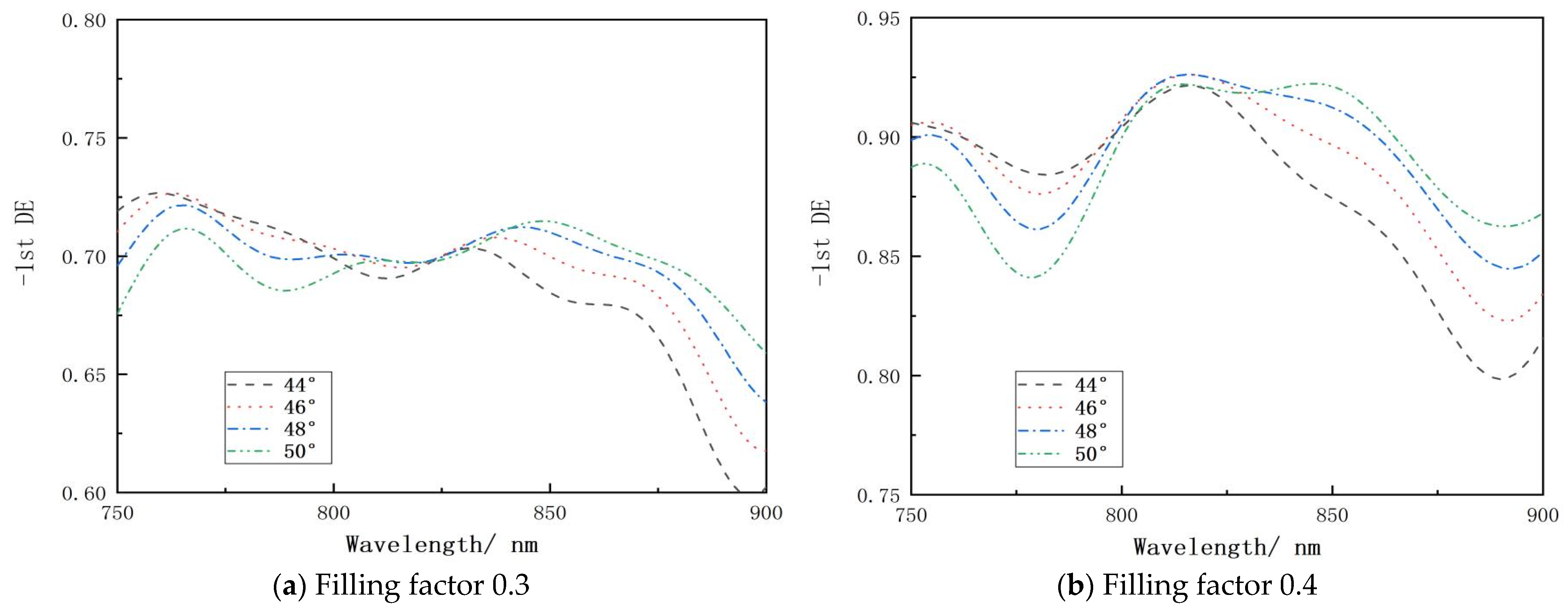 Micromachines 15 01290 g010a