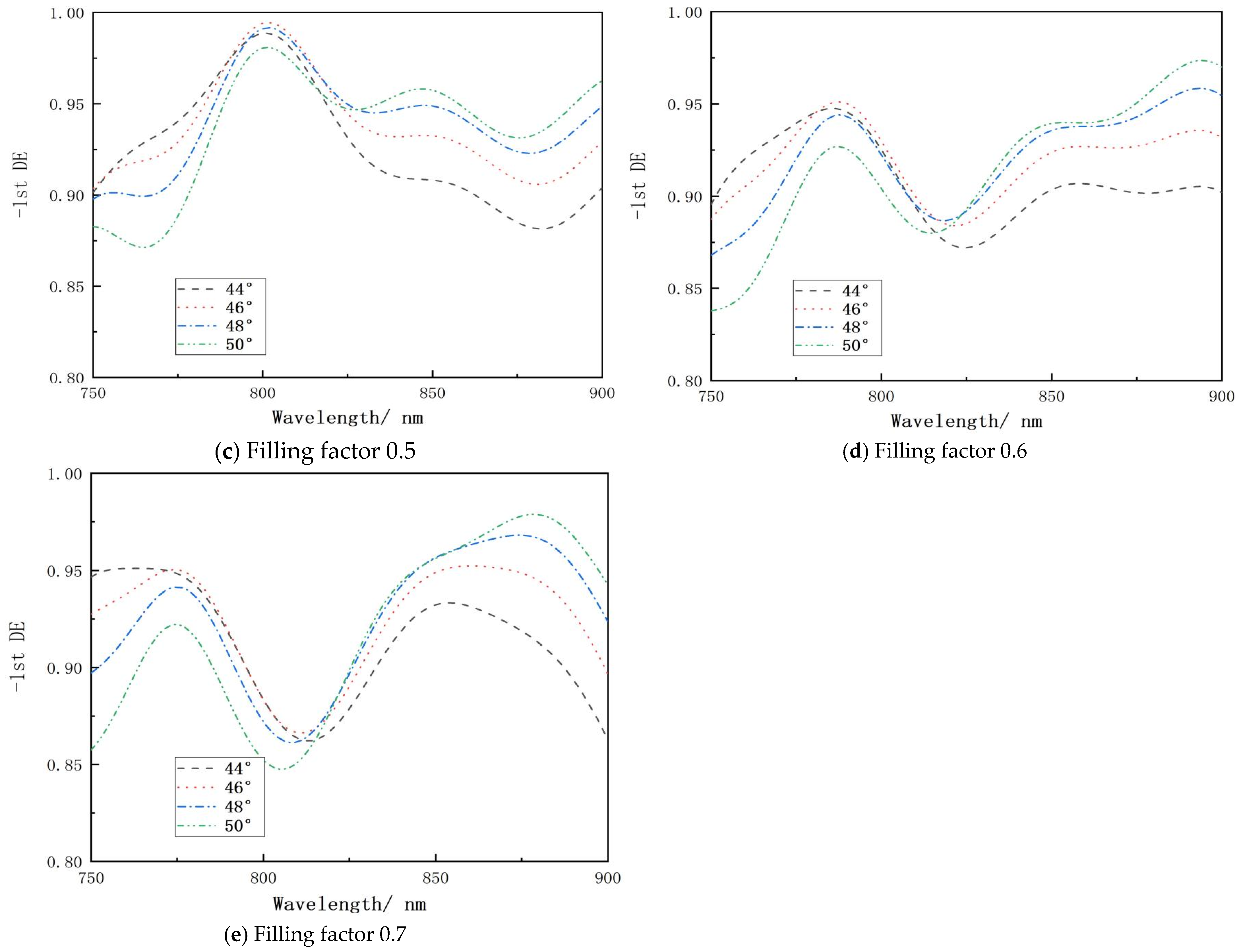 Micromachines 15 01290 g010b