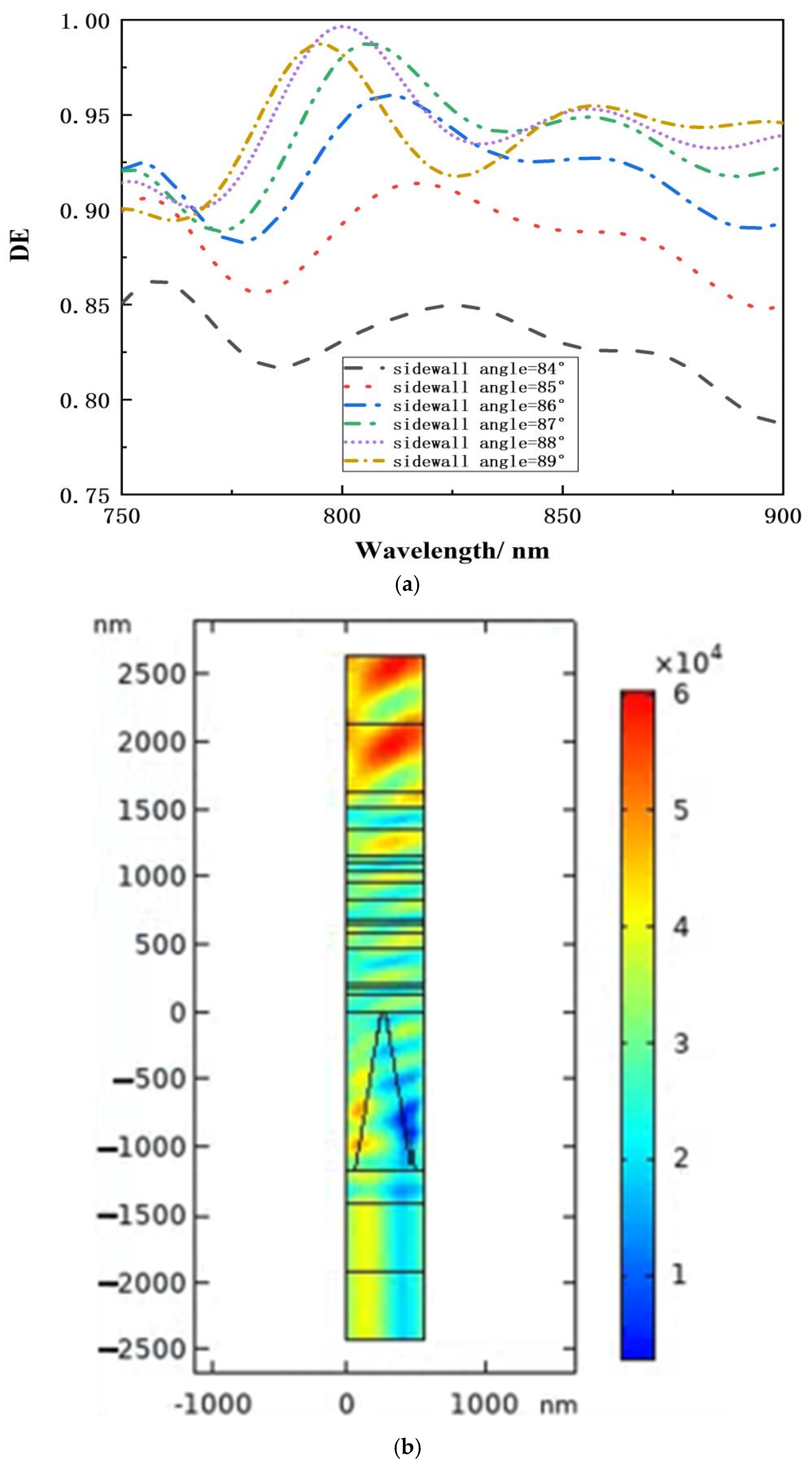 Micromachines 15 01290 g011a