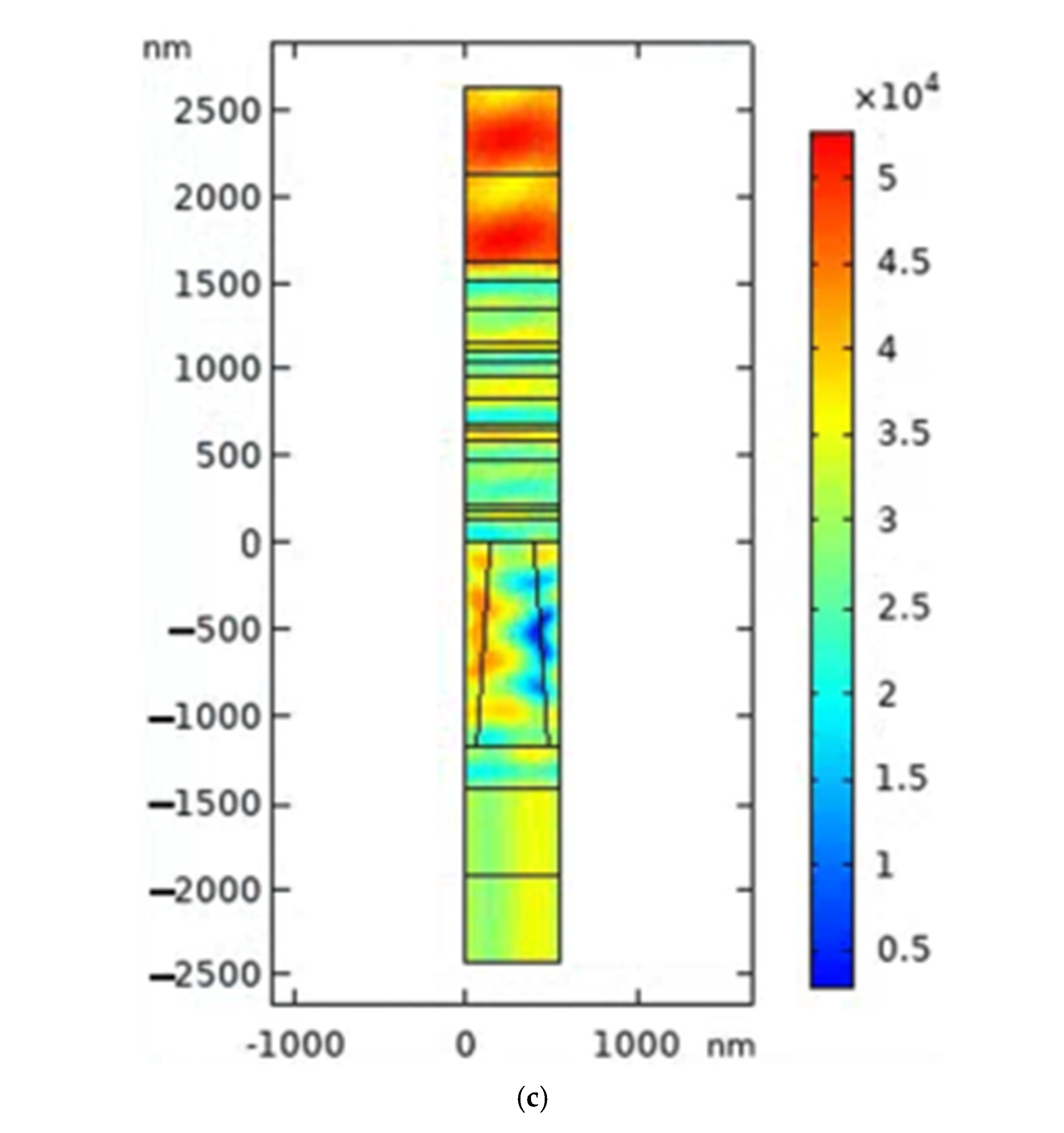 Micromachines 15 01290 g011b