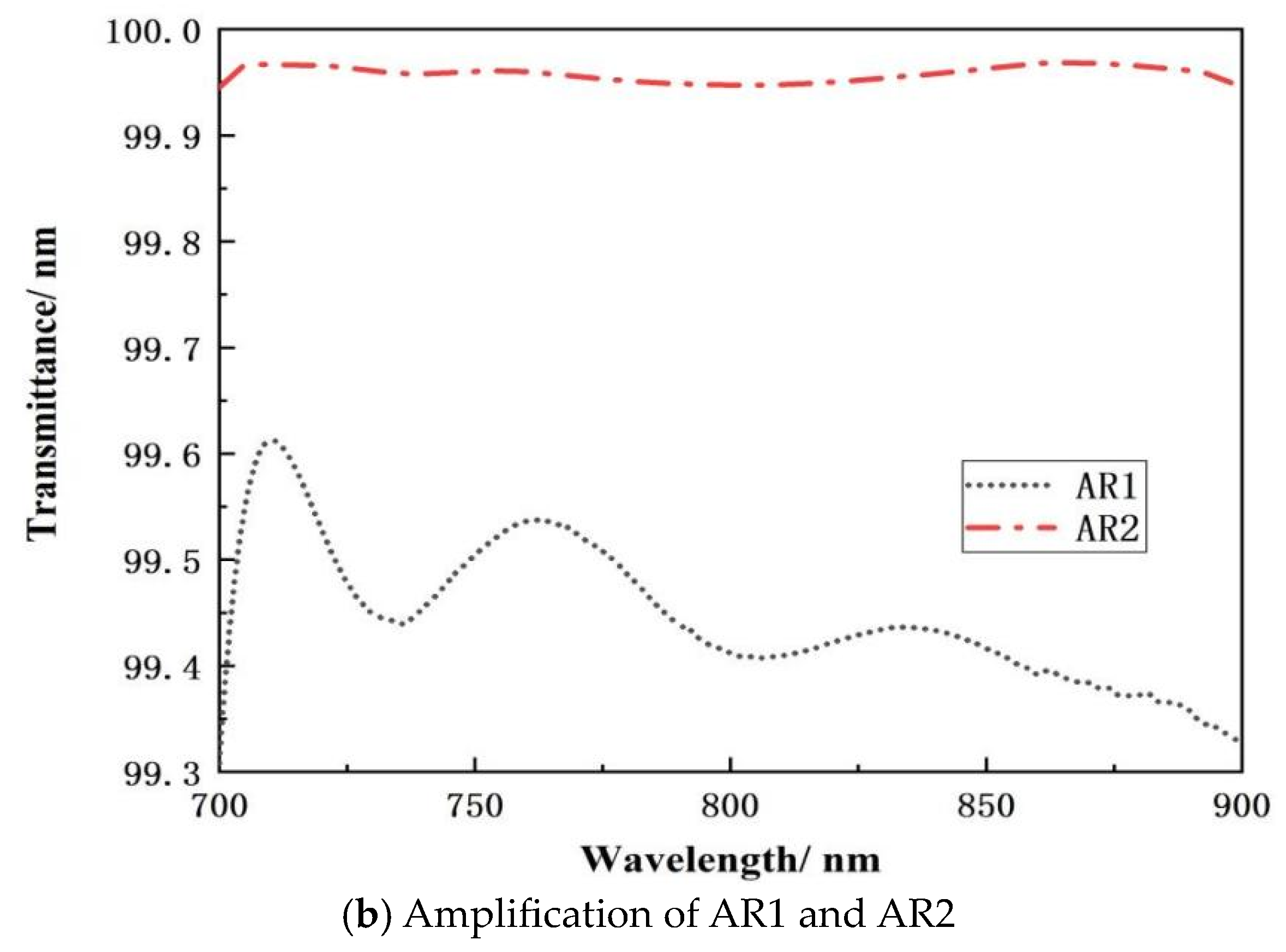 Micromachines 15 01290 g012b