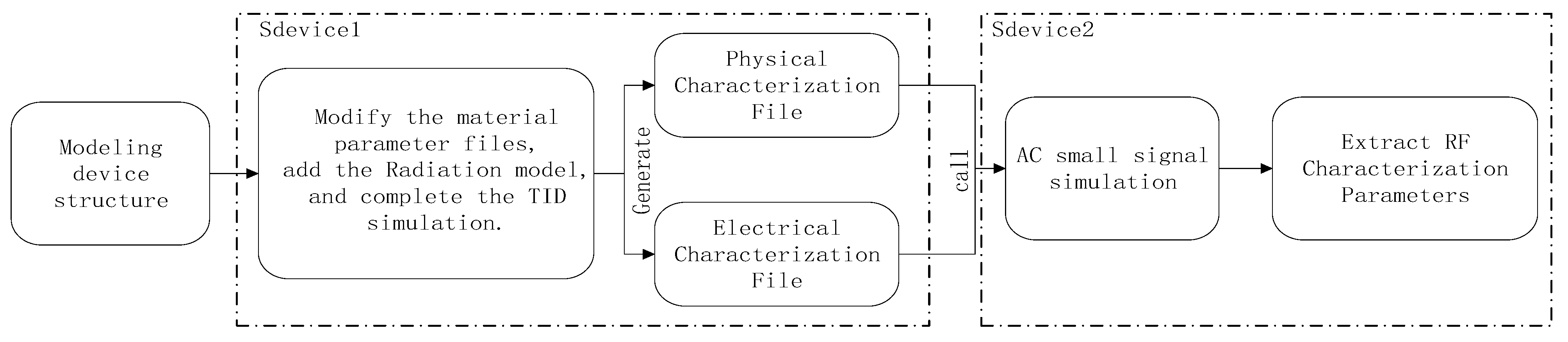 Micromachines 15 01292 g005