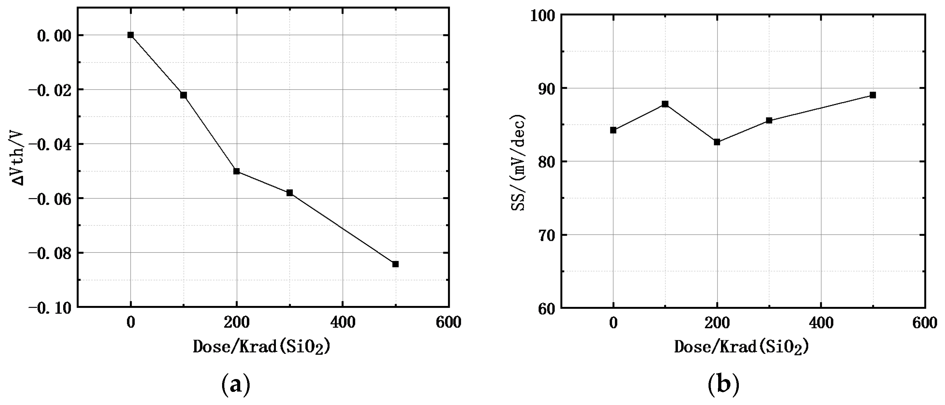 Micromachines 15 01292 g006