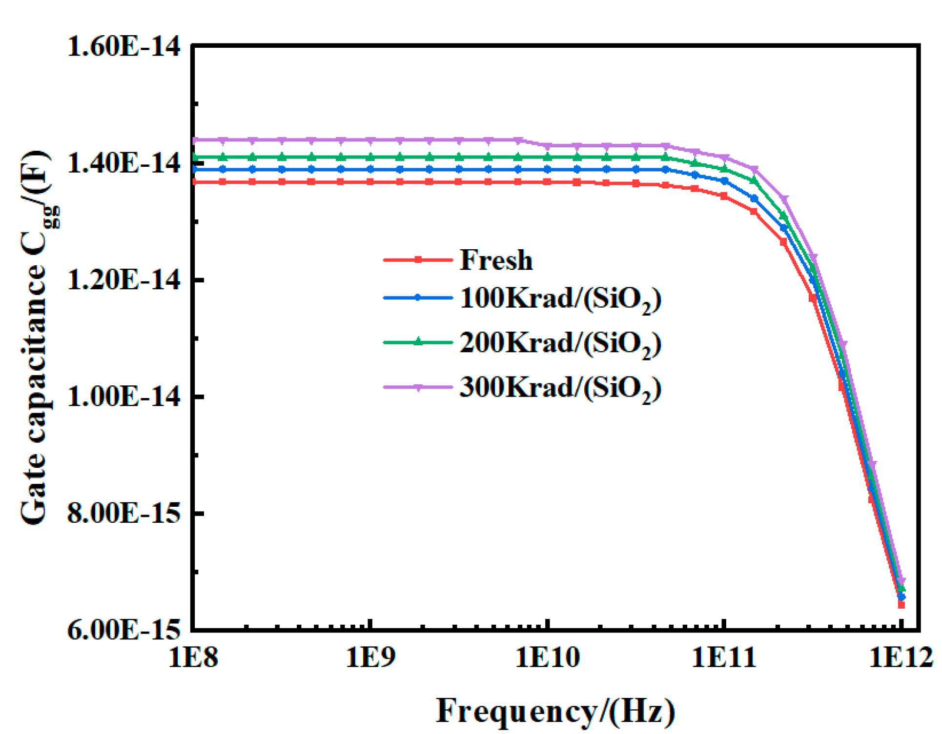 Micromachines 15 01292 g008
