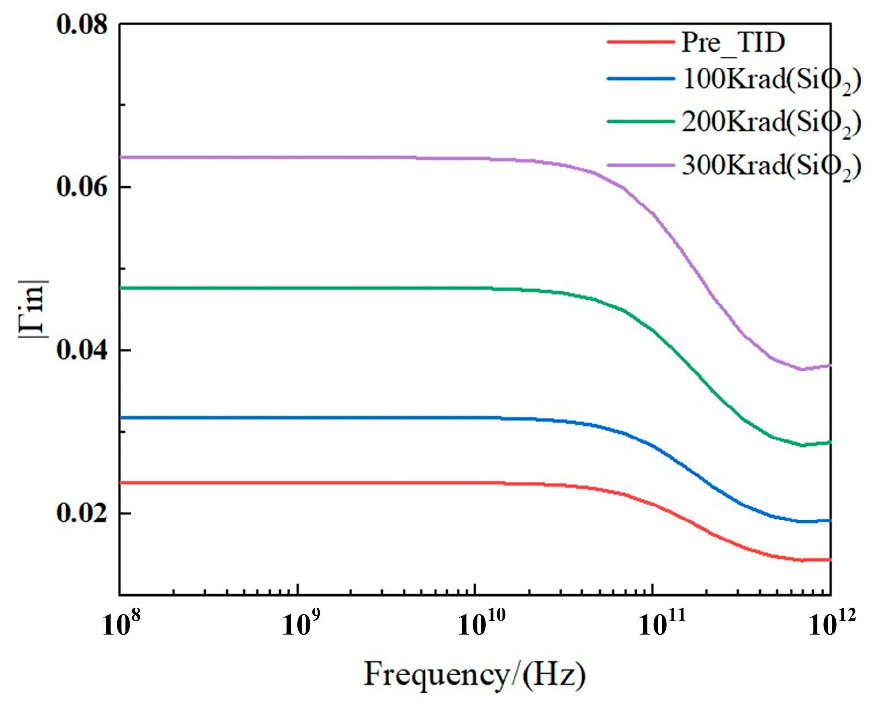 Micromachines 15 01292 g012