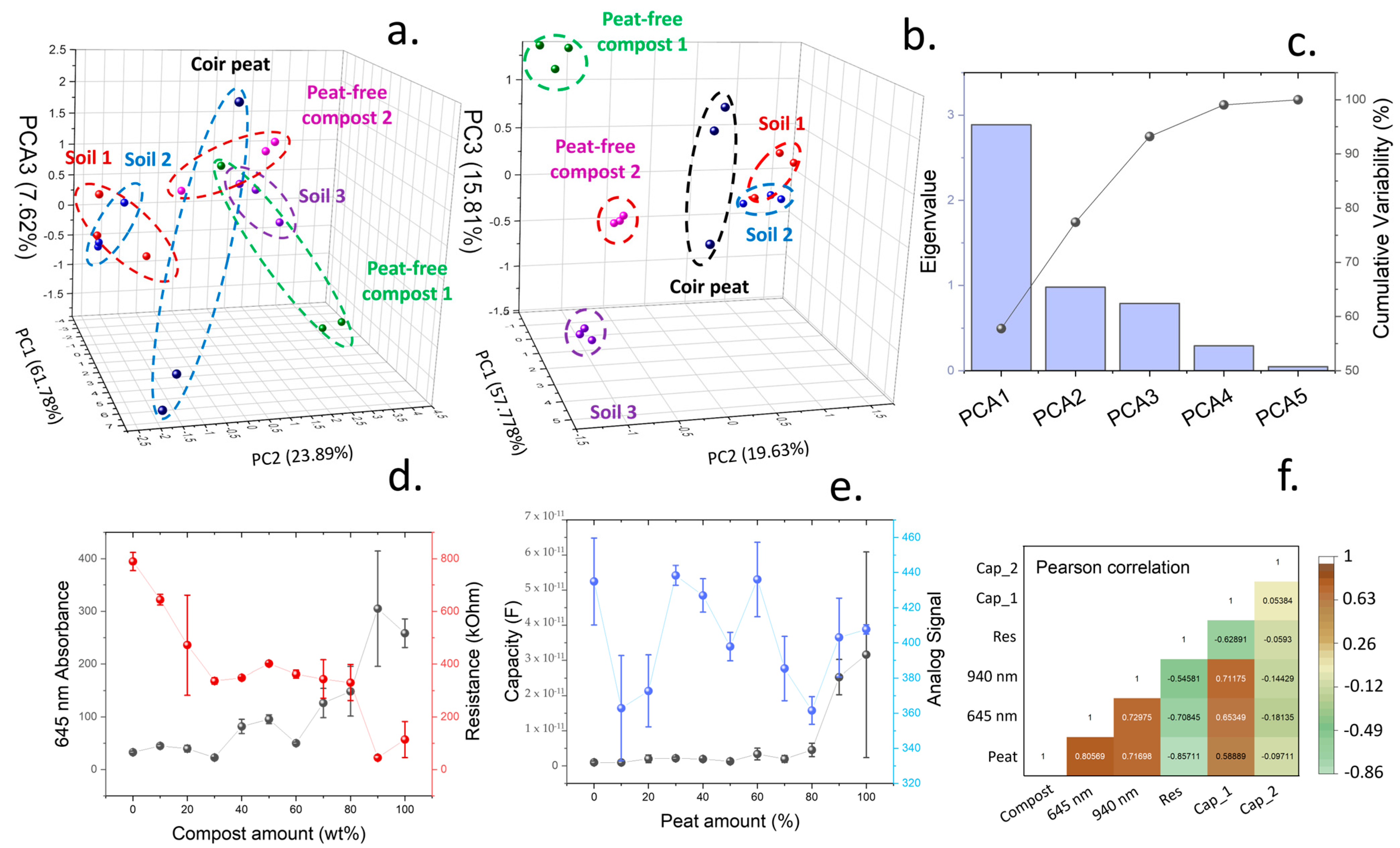 Micromachines 15 01293 g002 Micromachines 15 01293 g002