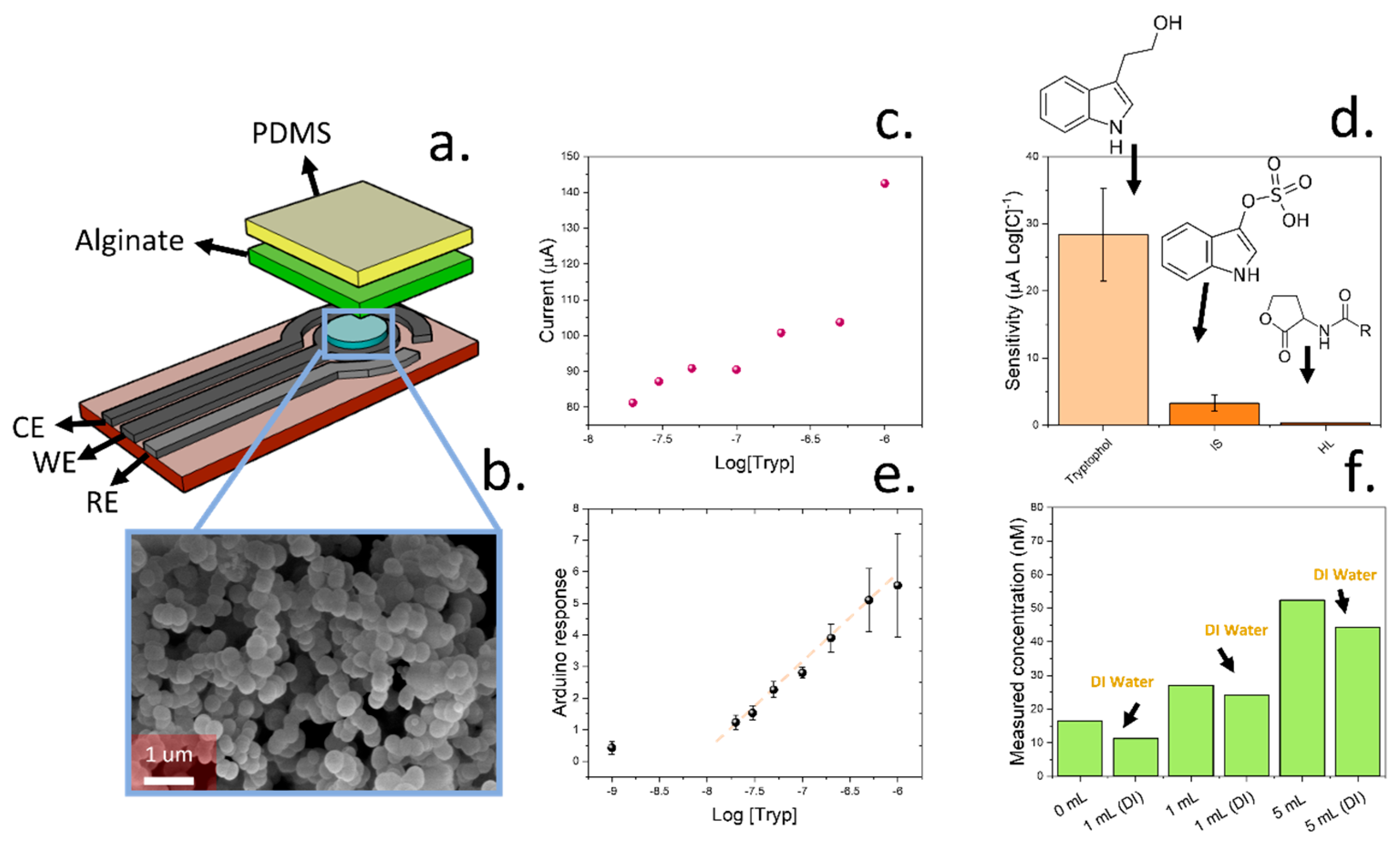 Micromachines 15 01293 g005 Micromachines 15 01293 g005