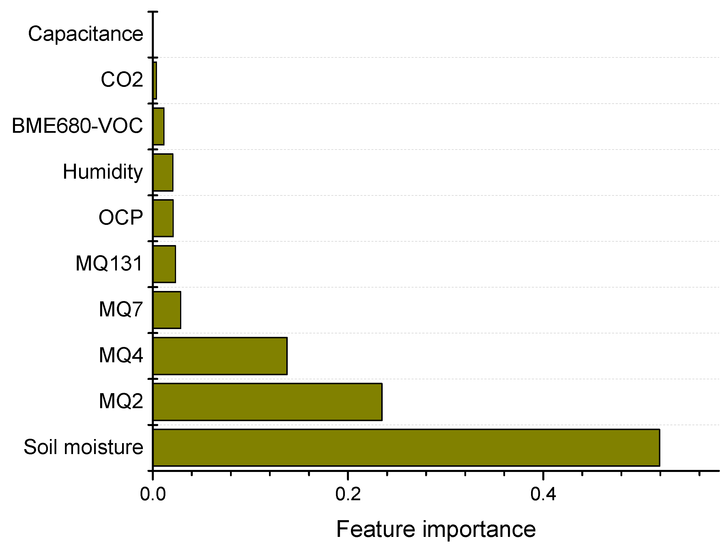 Micromachines 15 01293 g0a10 Micromachines 15 01293 g0a10