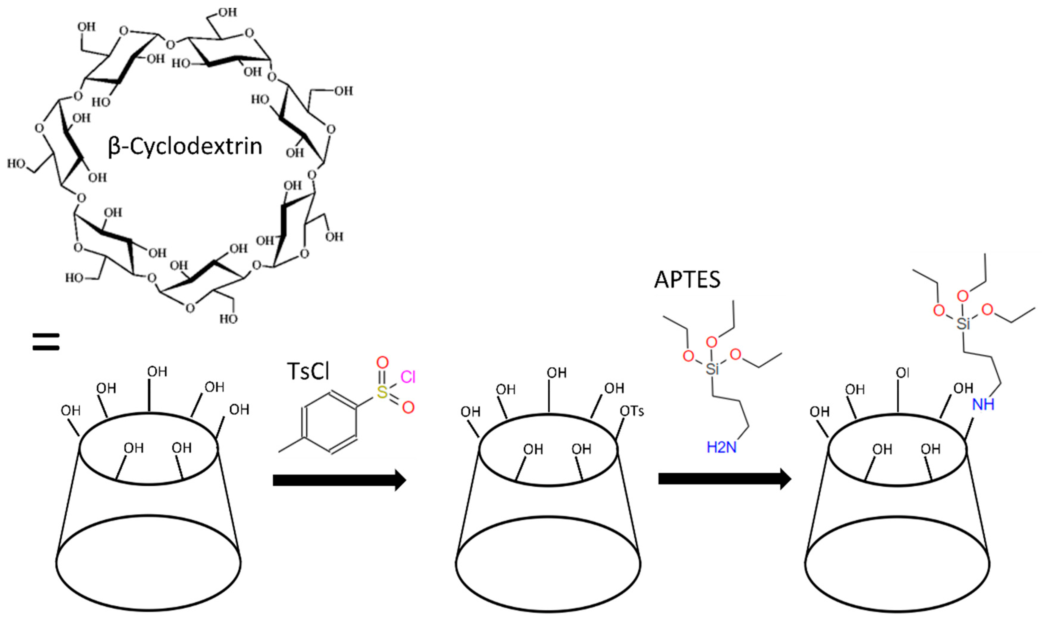 Micromachines 15 01293 g0a3 Micromachines 15 01293 g0a3