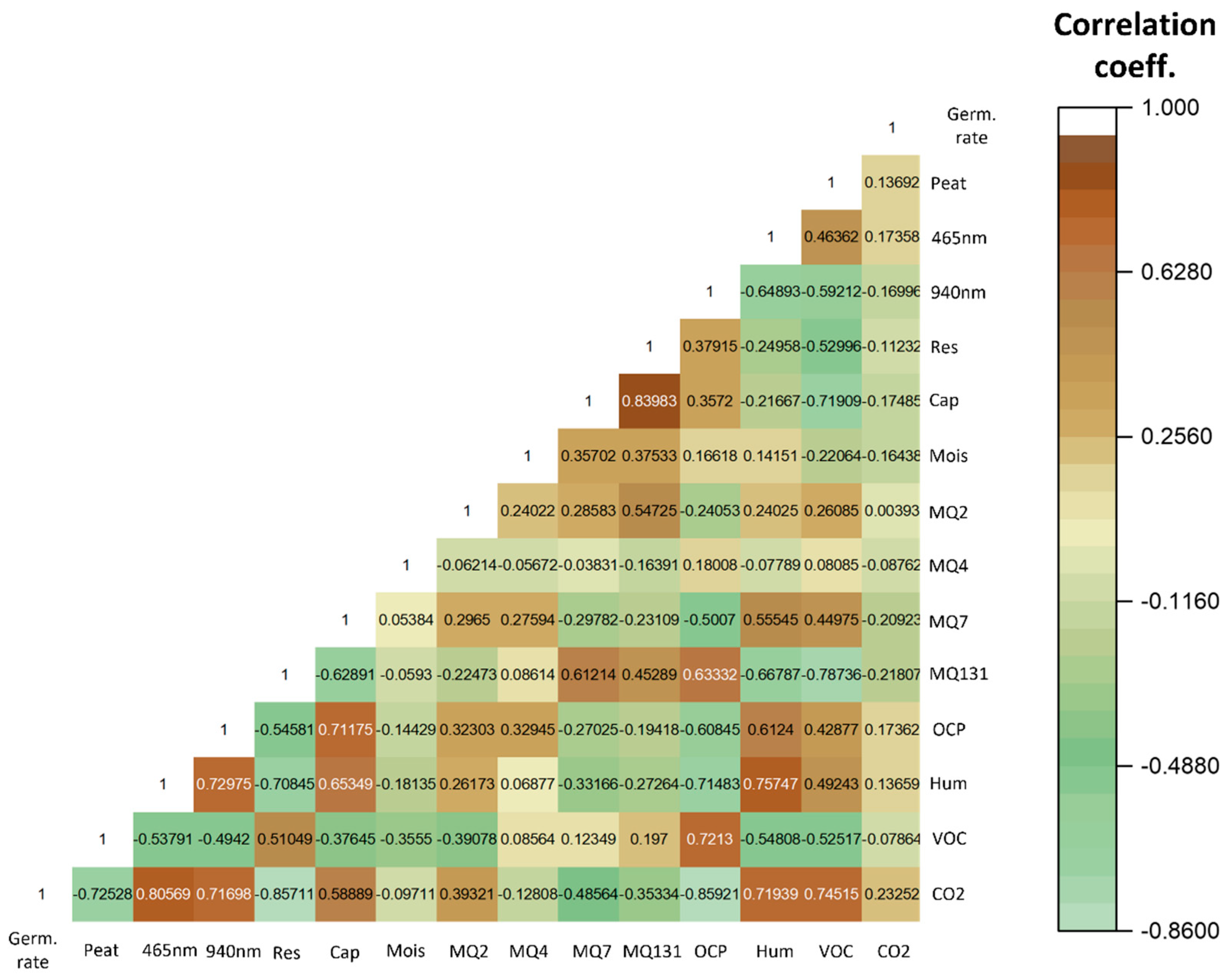 Micromachines 15 01293 g0a6 Micromachines 15 01293 g0a6