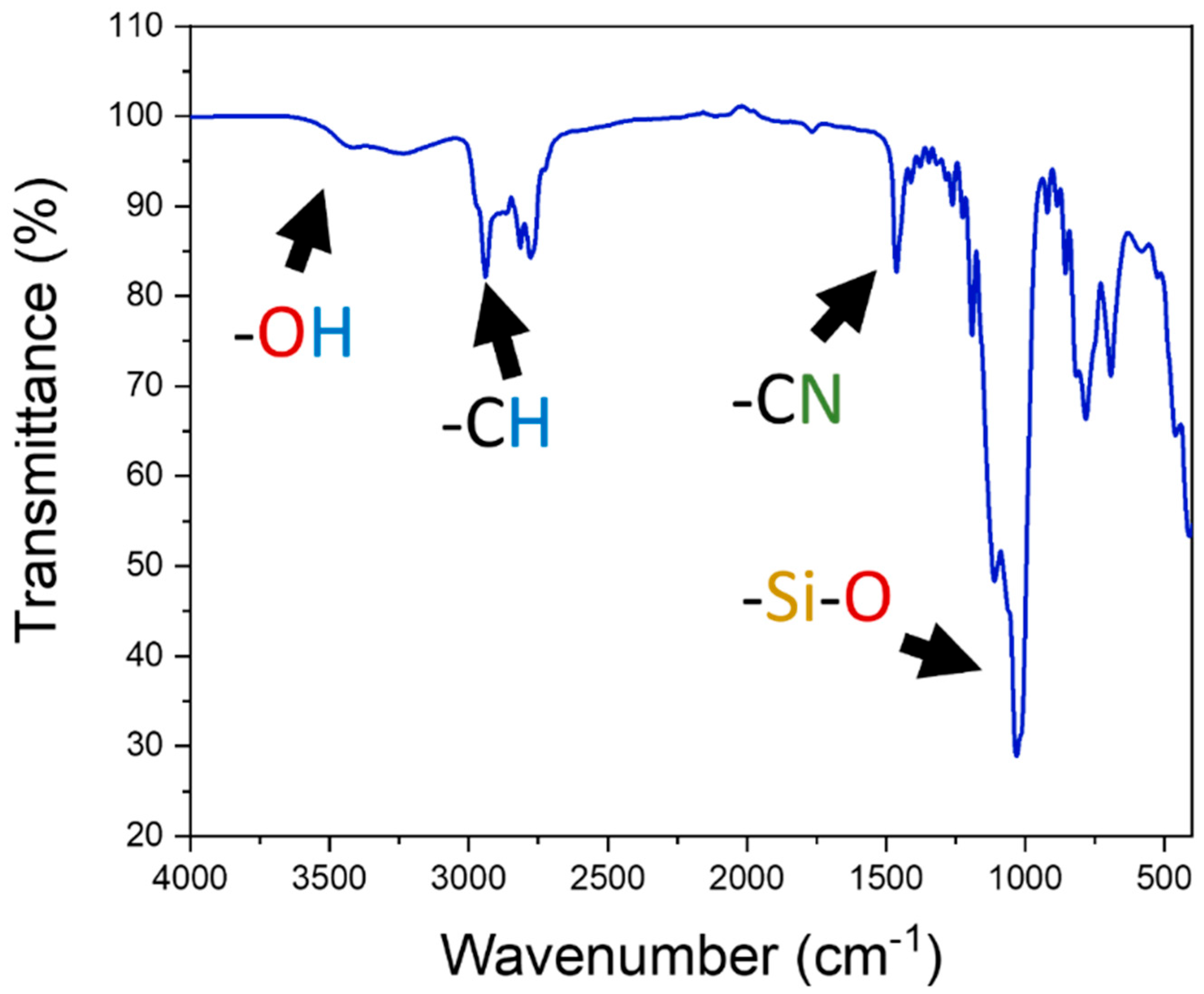 Micromachines 15 01293 g0a8 Micromachines 15 01293 g0a8