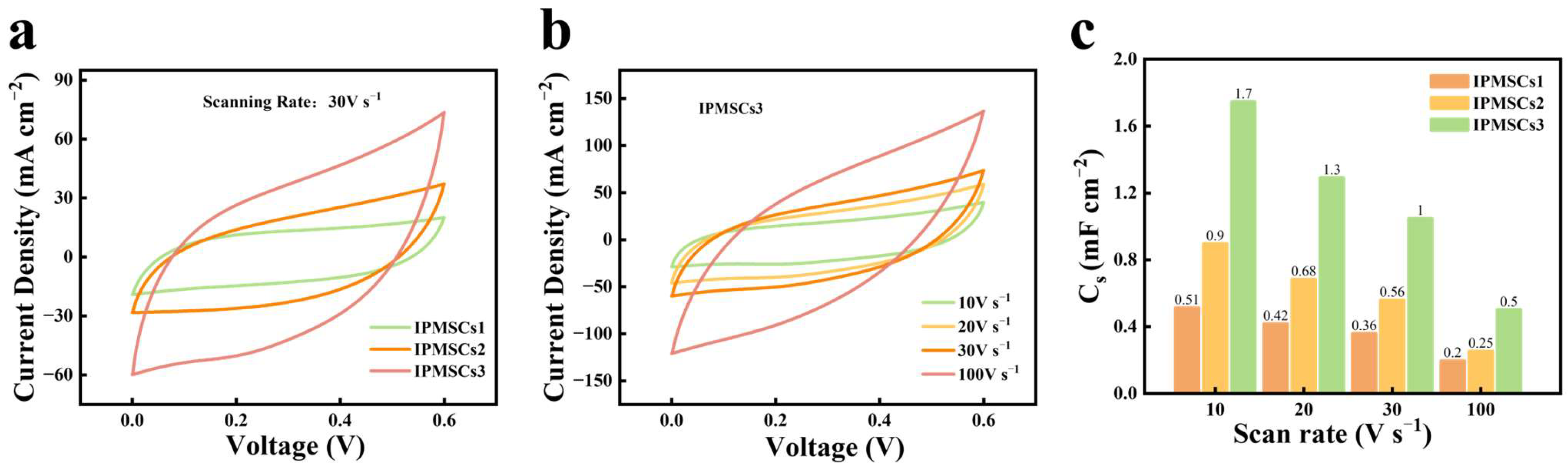 Micromachines 15 01294 g008