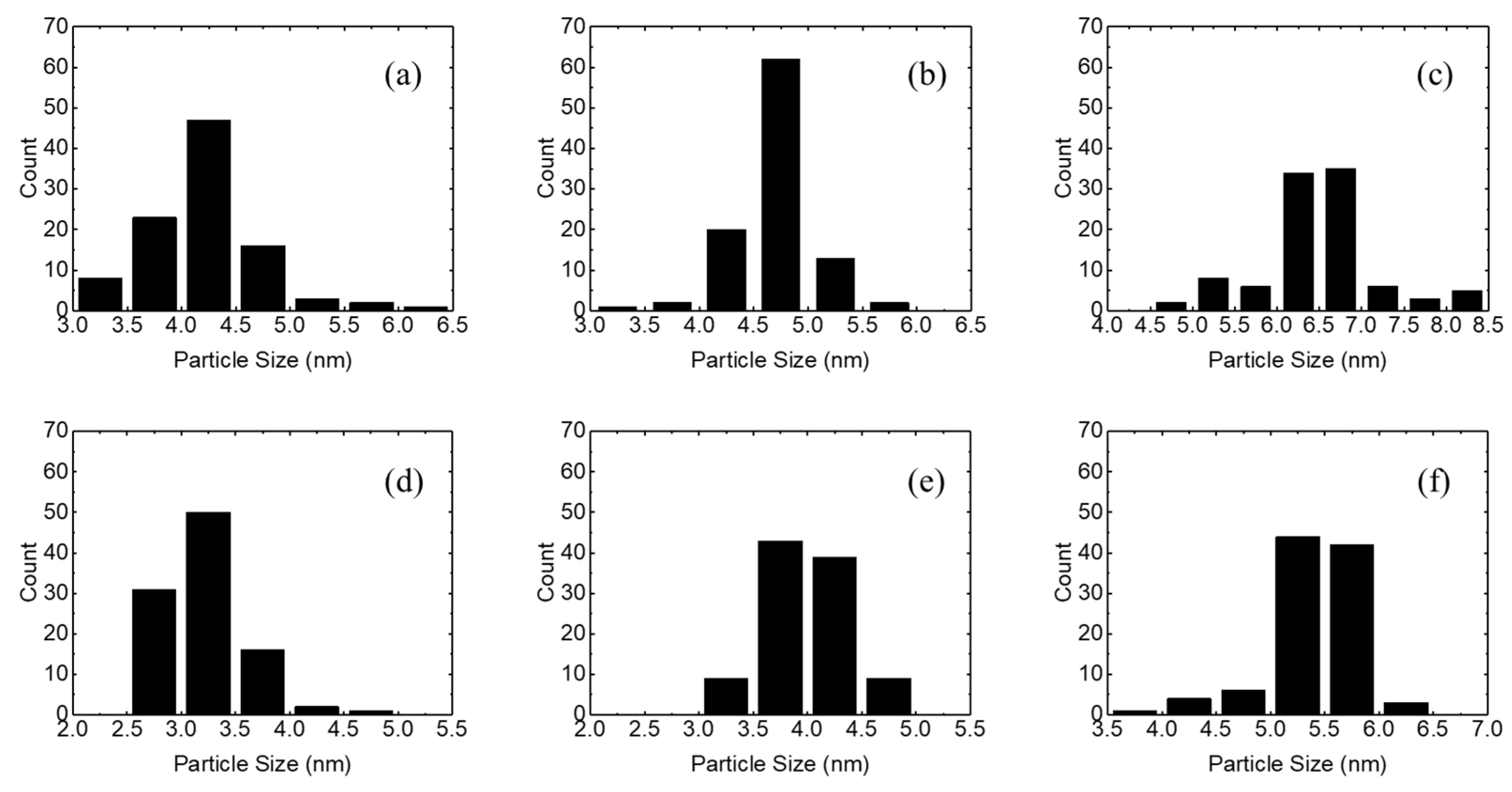 Micromachines 15 01297 g003