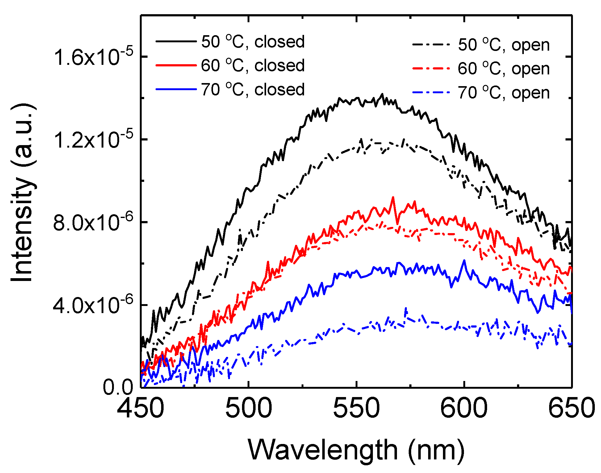 Micromachines 15 01297 g005