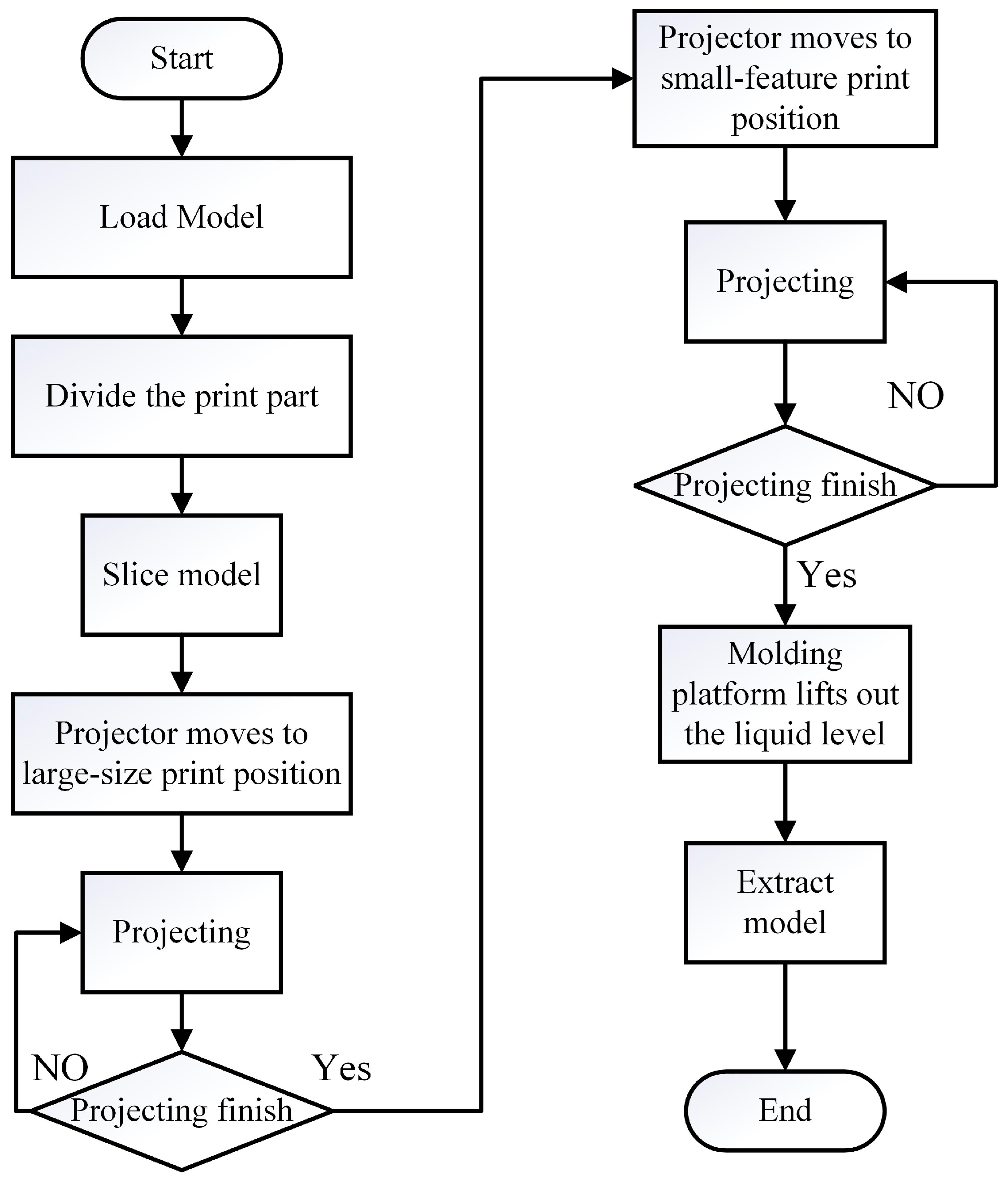 Micromachines 15 01298 g004