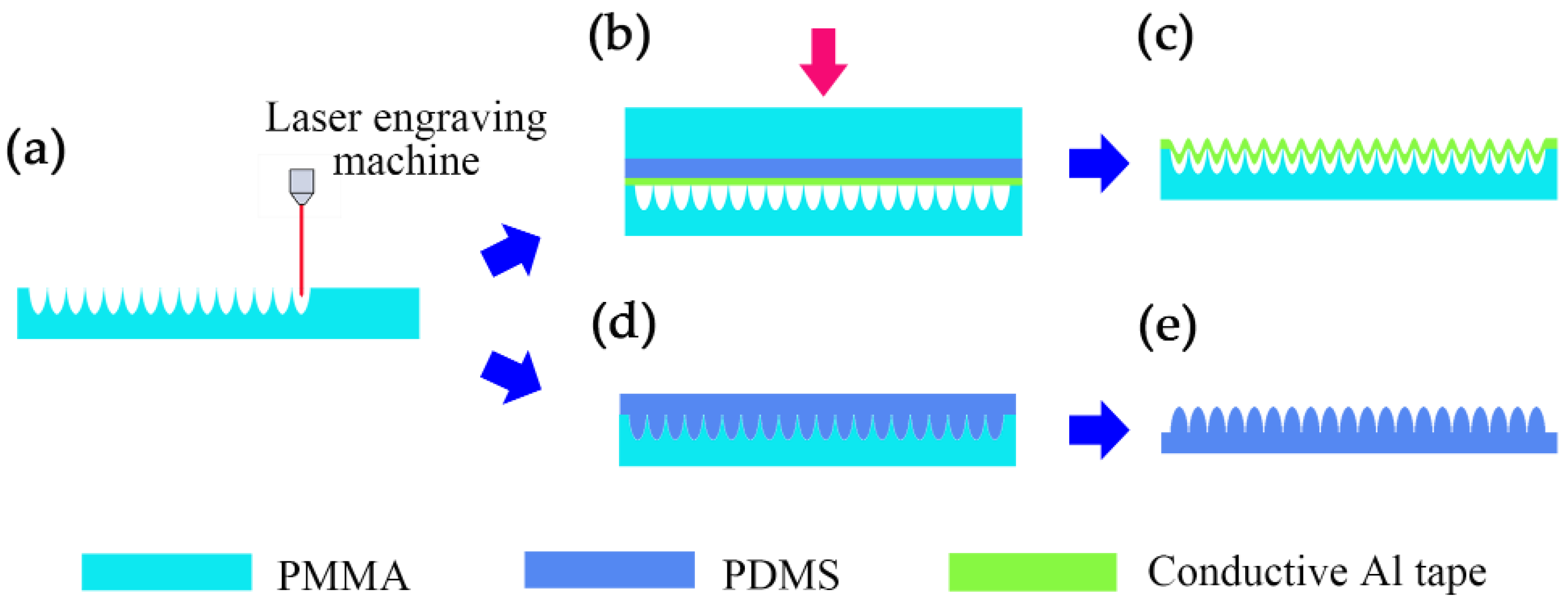 Micromachines 15 01299 g001