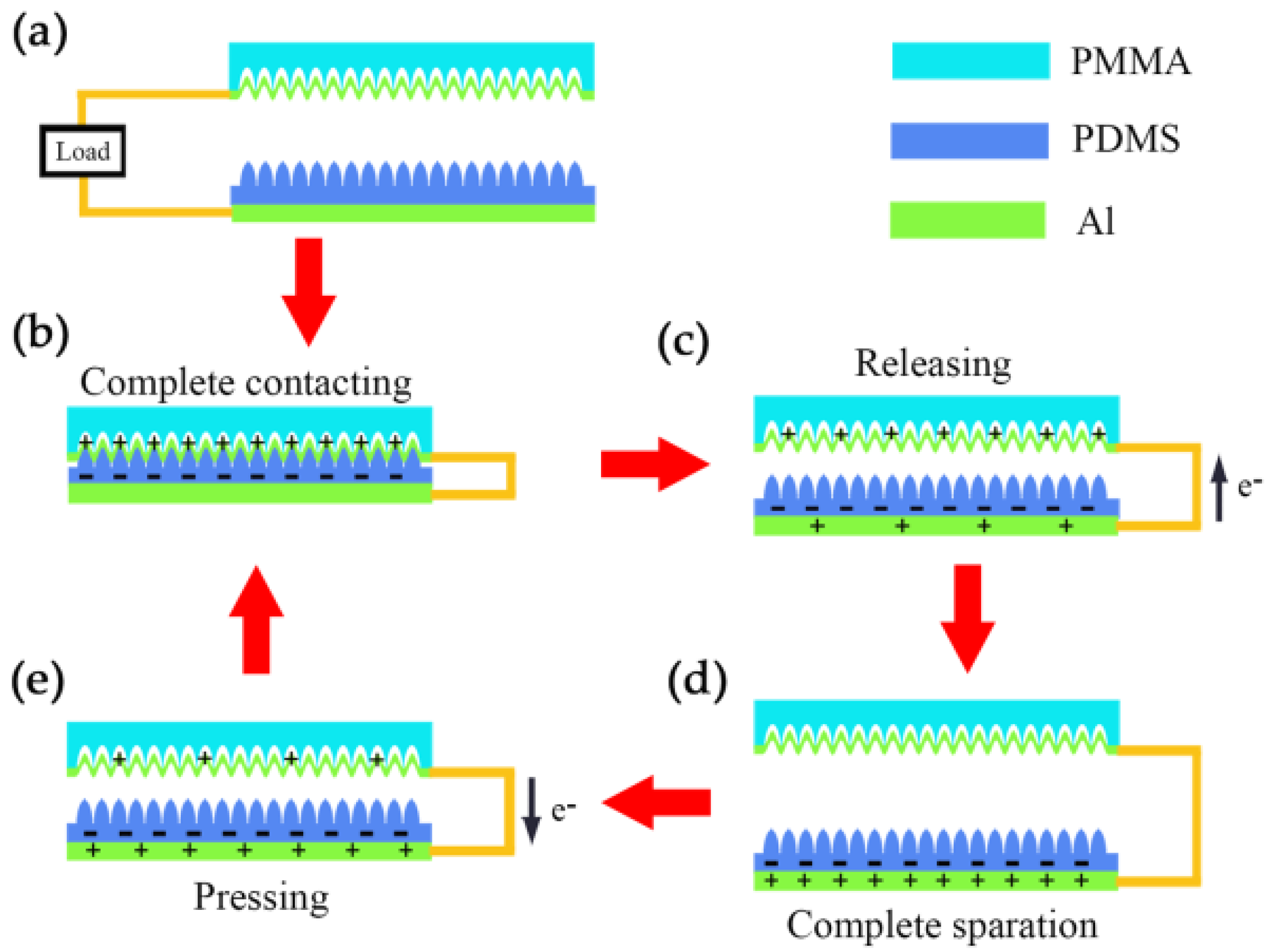 Micromachines 15 01299 g002