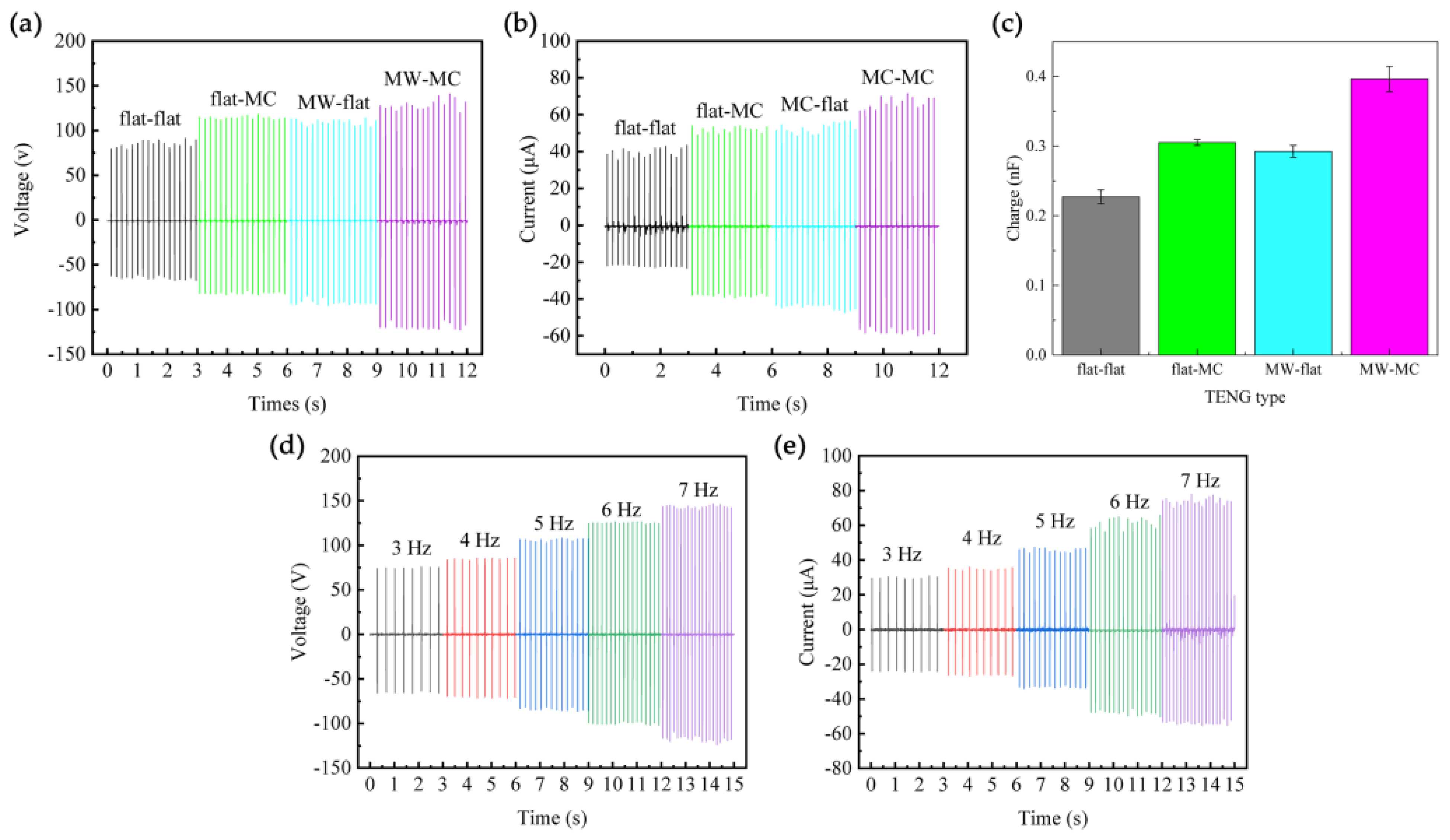 Micromachines 15 01299 g005