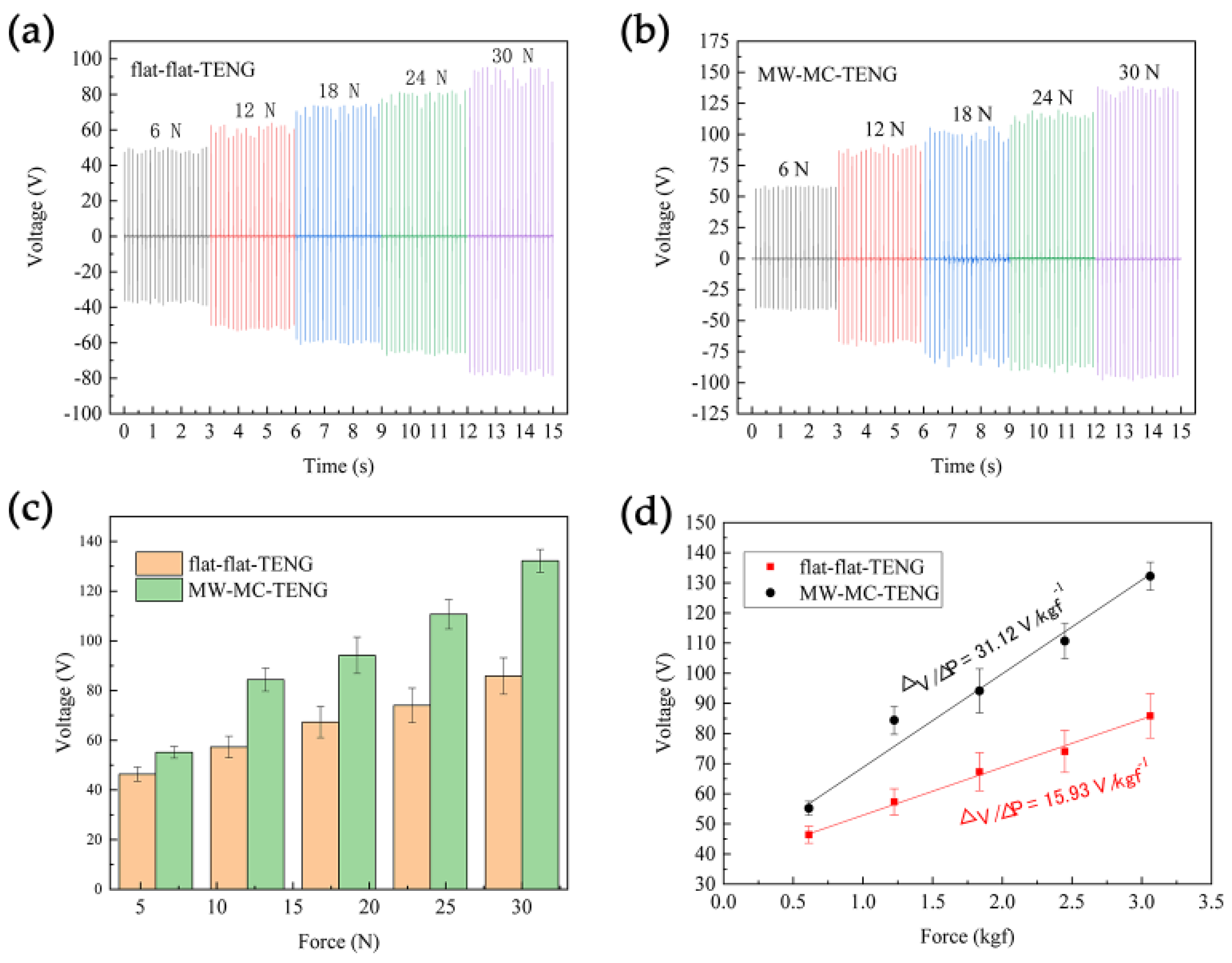 Micromachines 15 01299 g007