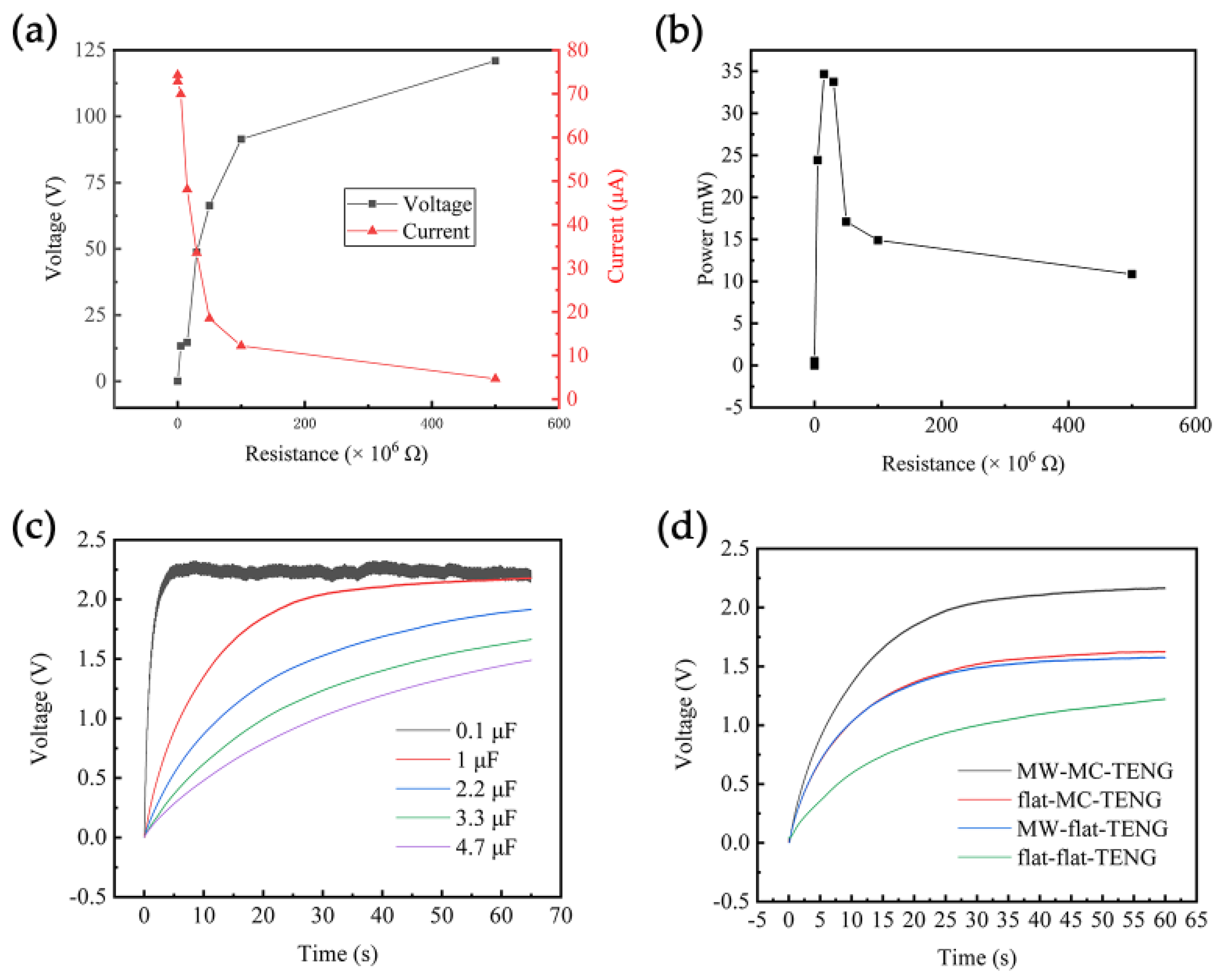Micromachines 15 01299 g008