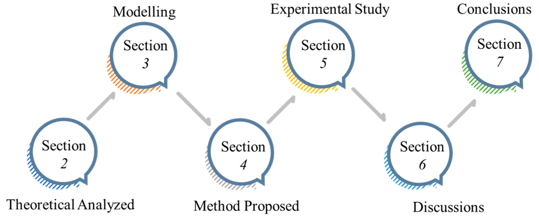 Micromachines 15 01300 g001