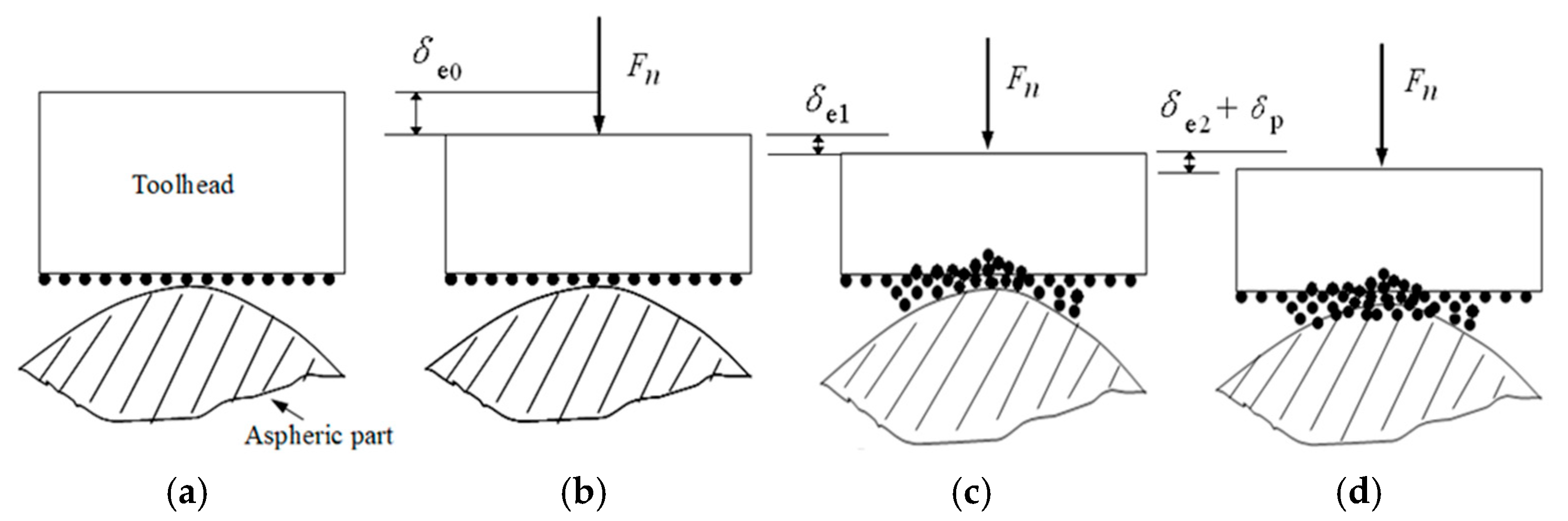 Micromachines 15 01300 g004