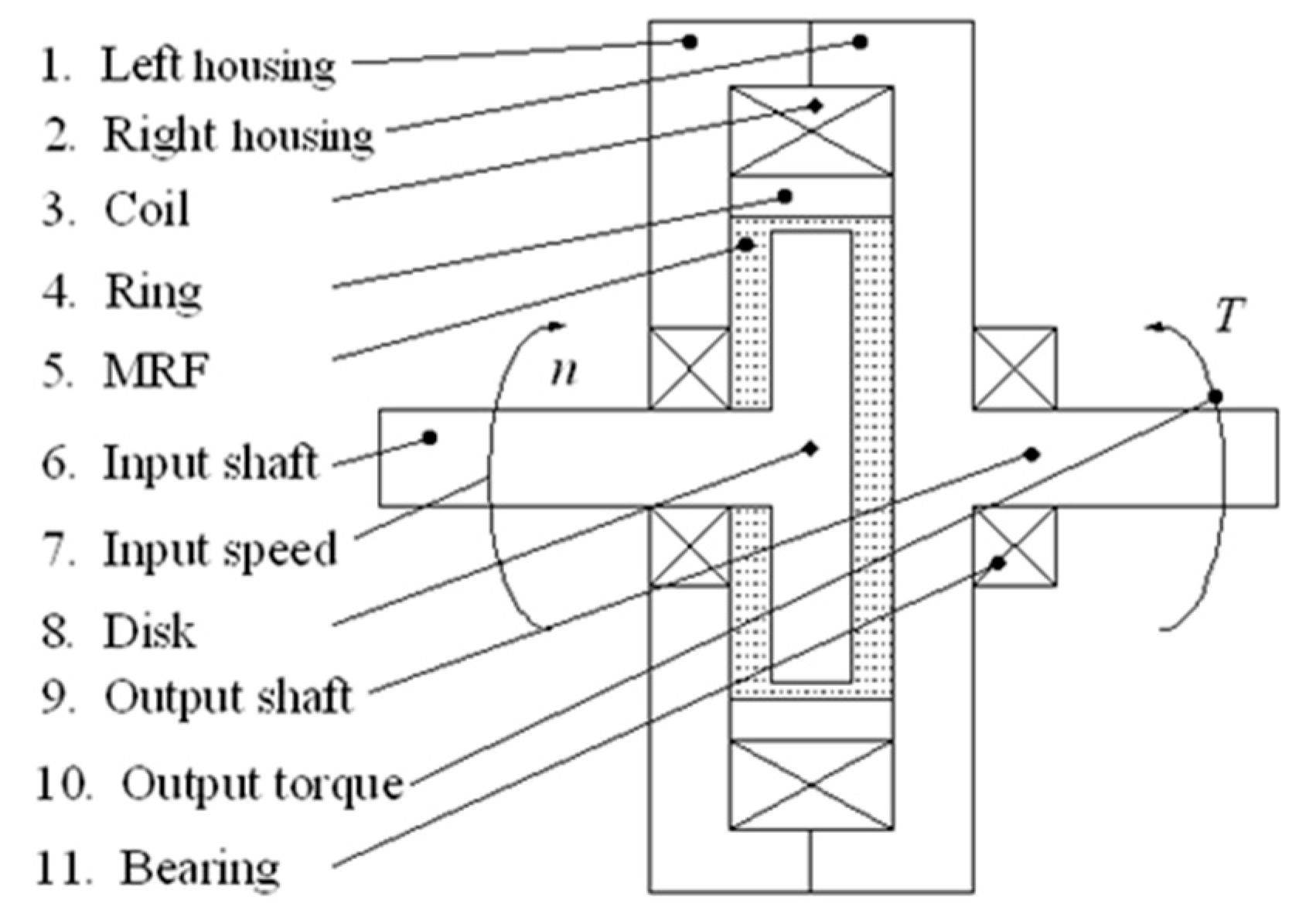 Micromachines 15 01300 g008