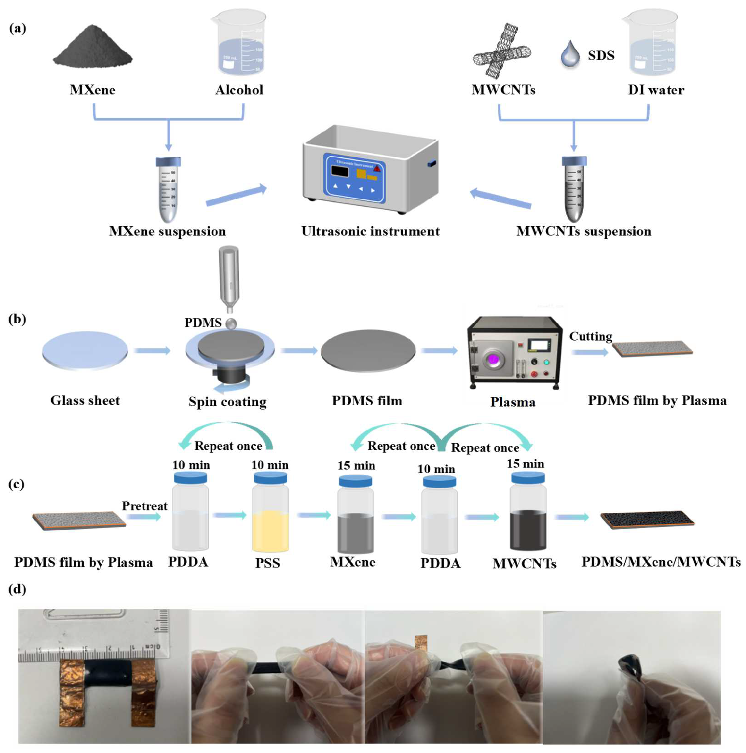 Micromachines 15 01301 g001