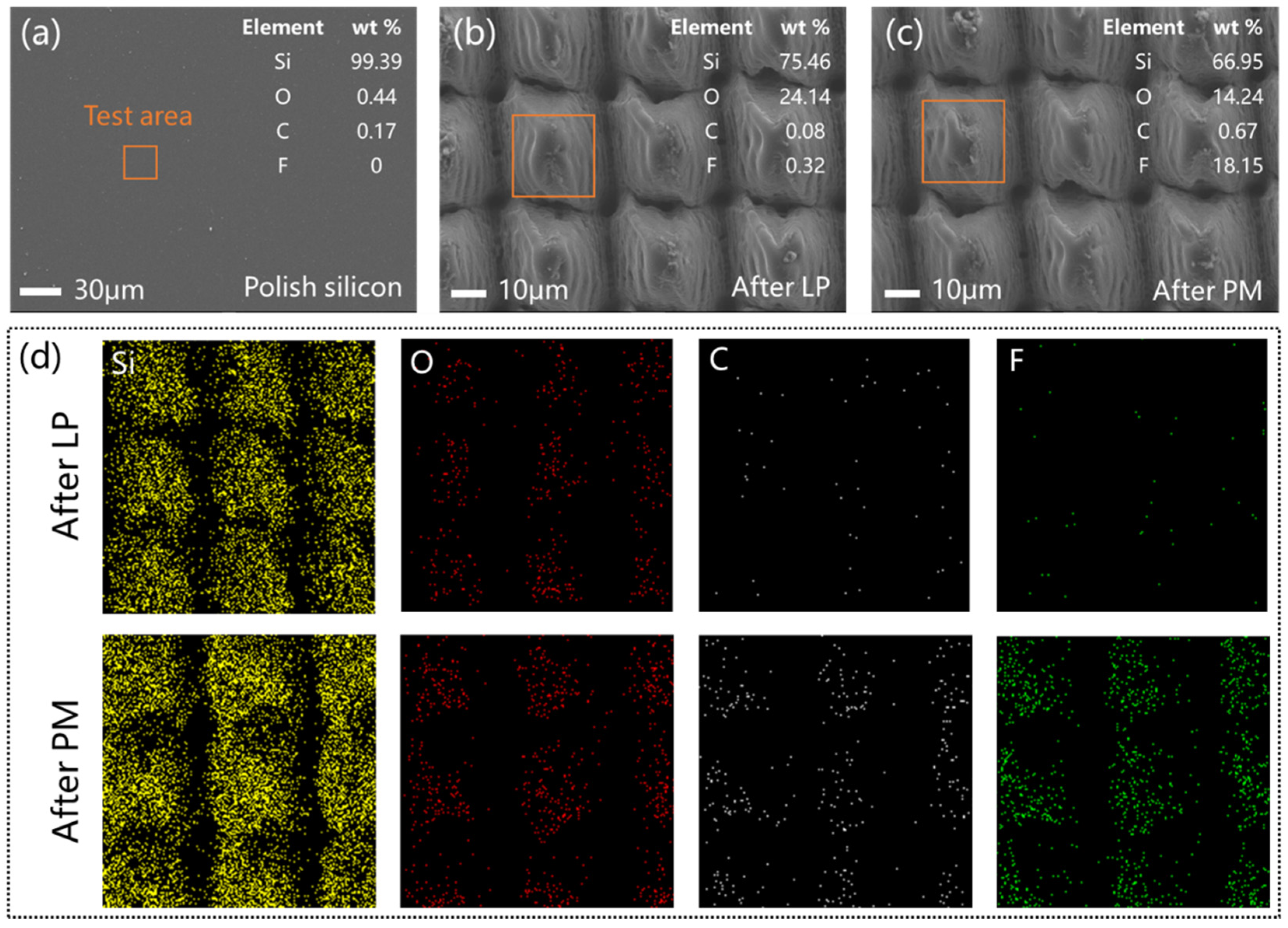 Micromachines 15 01304 g003