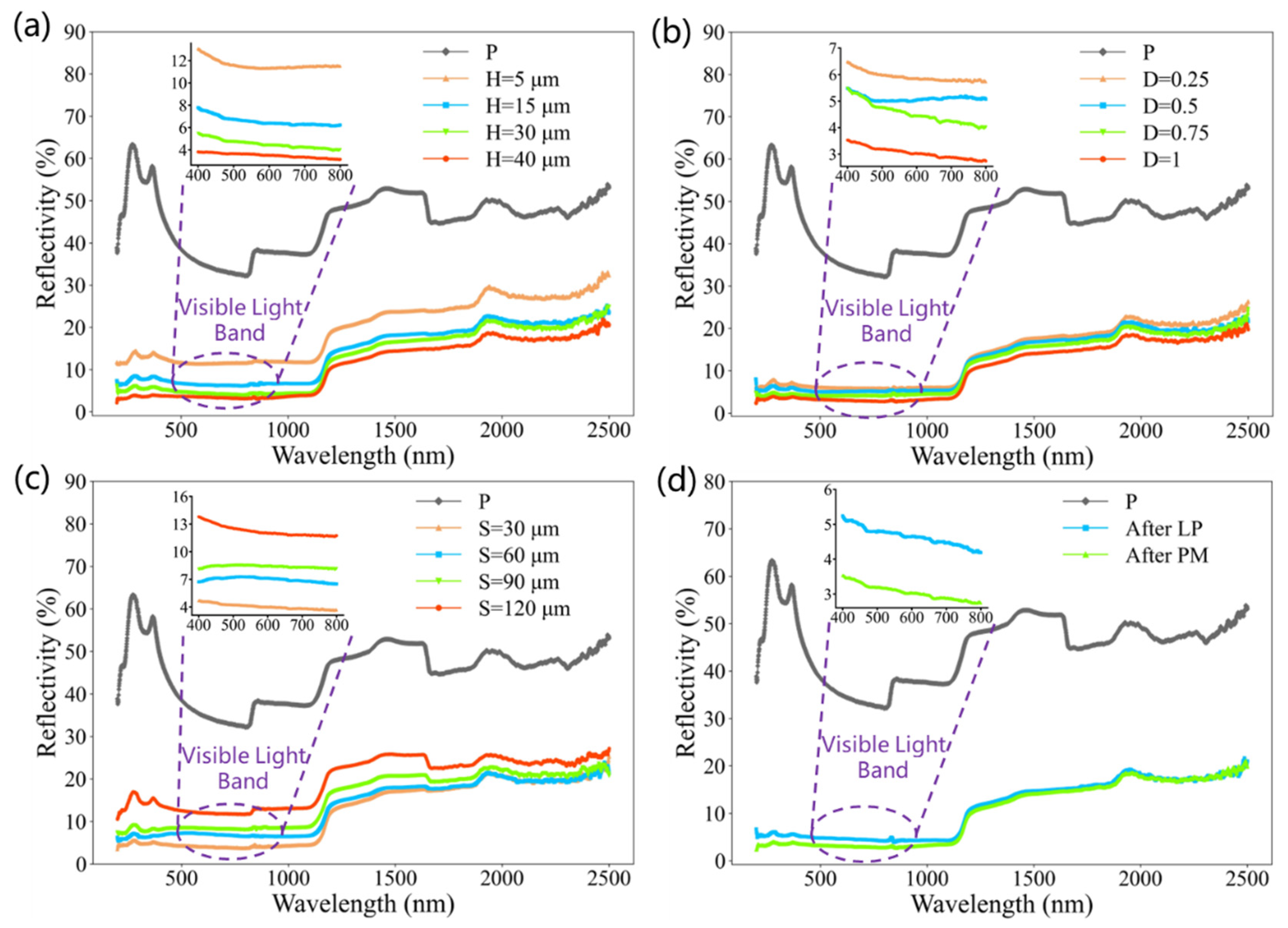 Micromachines 15 01304 g006
