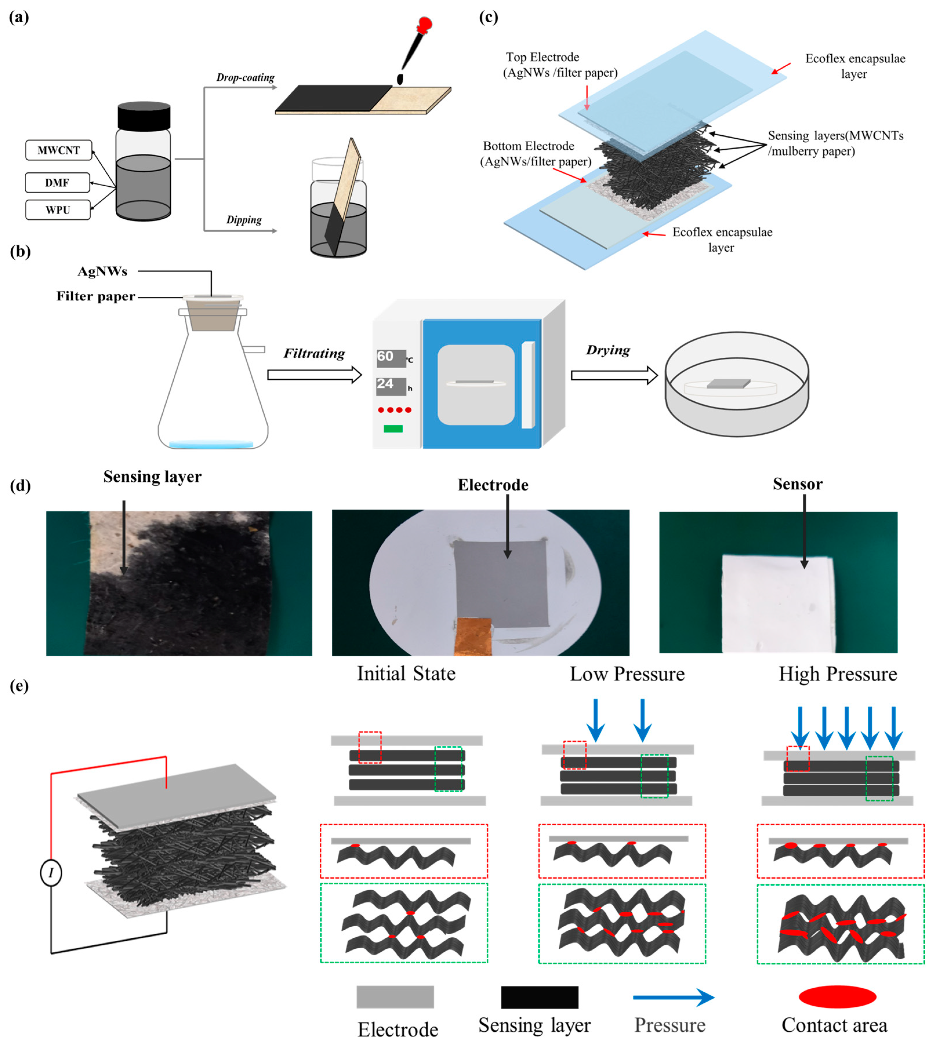 Micromachines 15 01306 g001