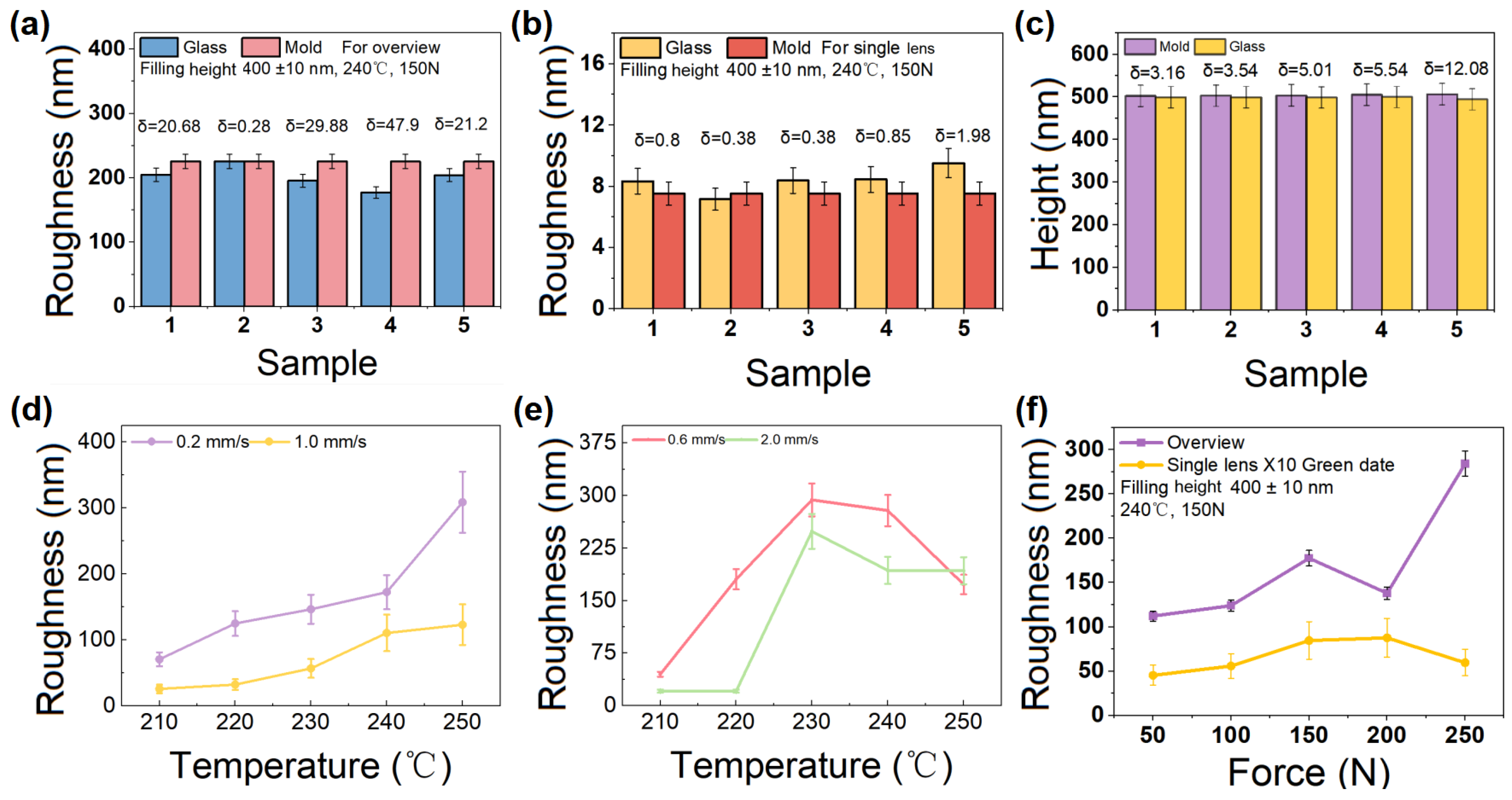 Micromachines 15 01307 g003