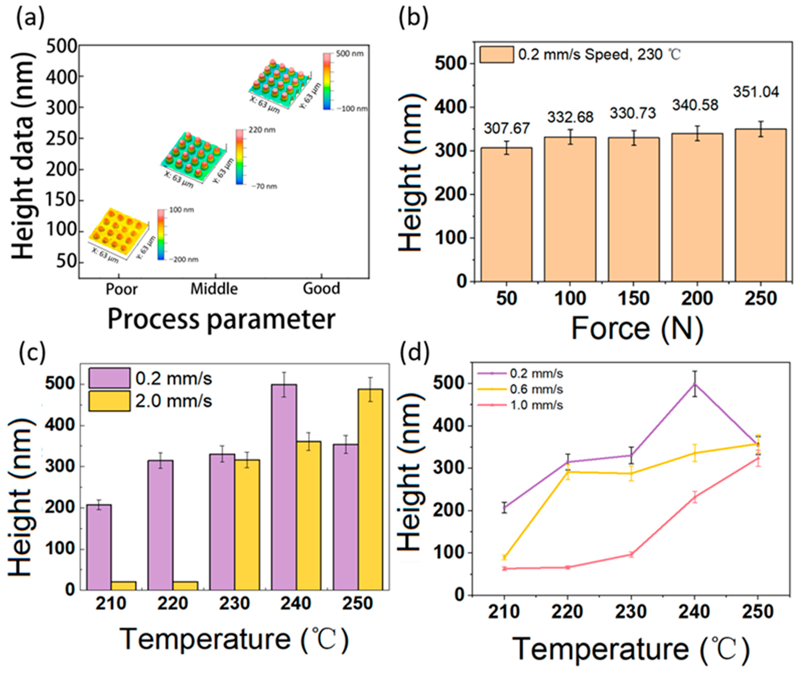 Micromachines 15 01307 g004
