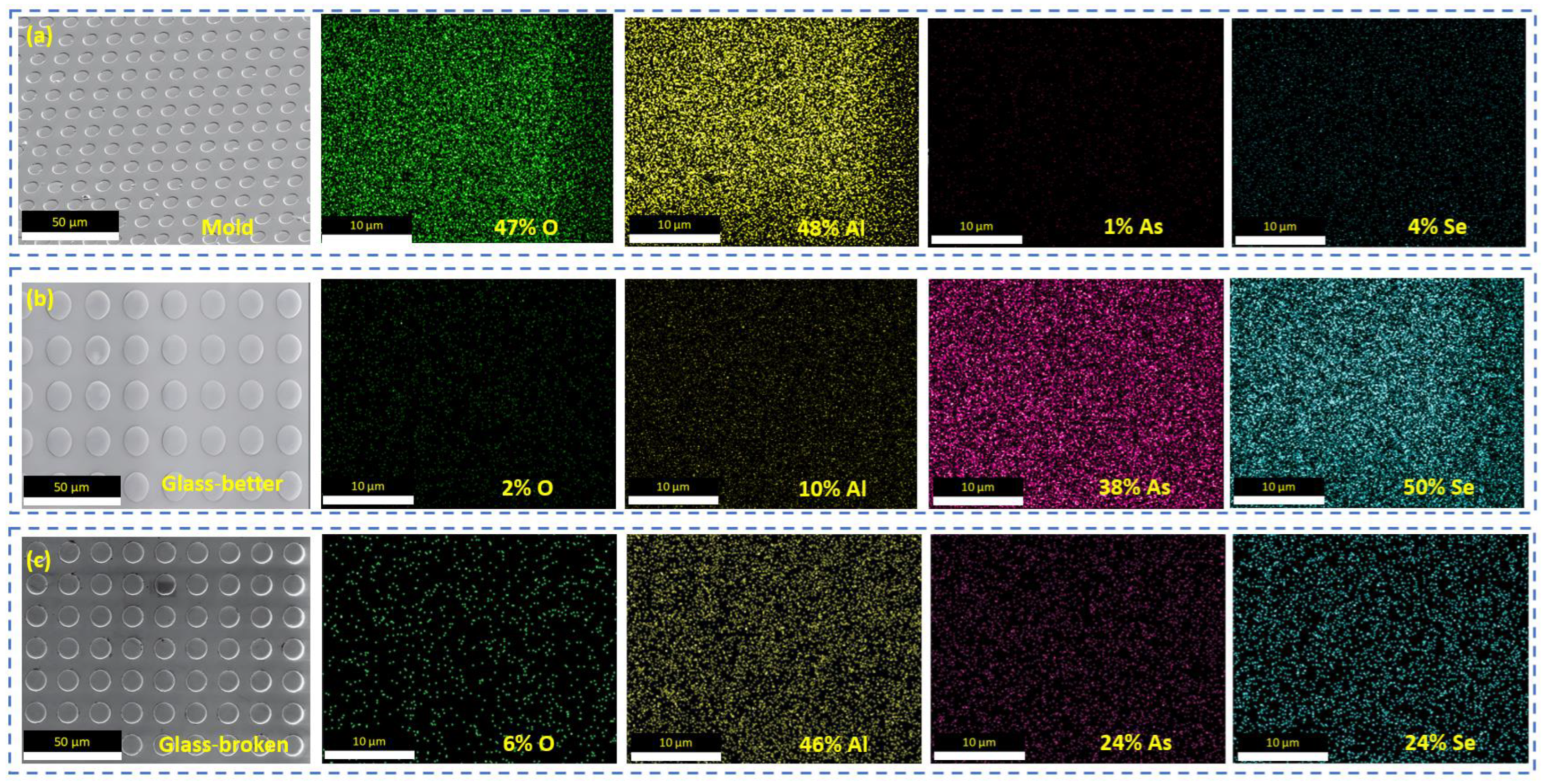 Micromachines 15 01307 g005