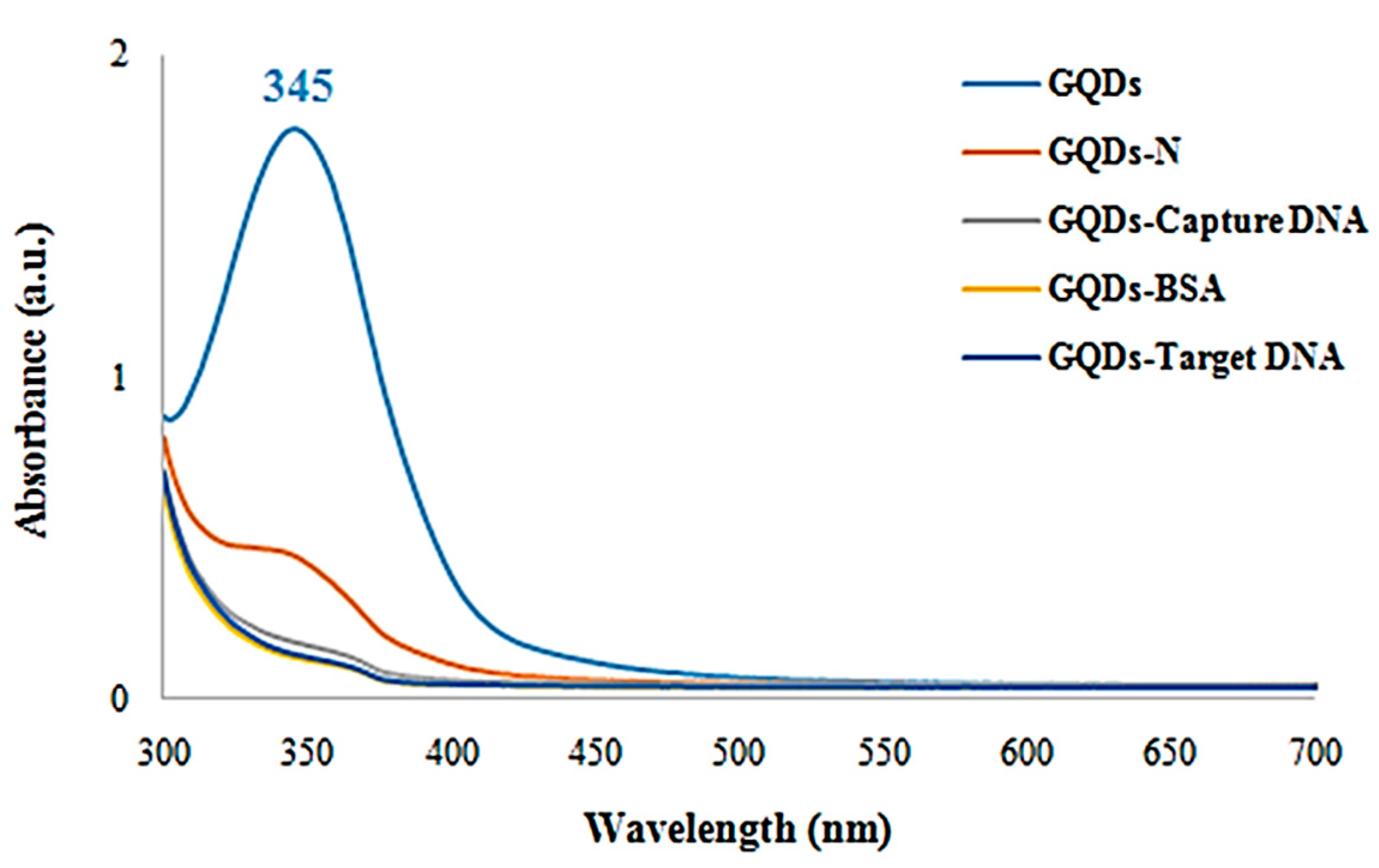 Micromachines 15 01308 g003