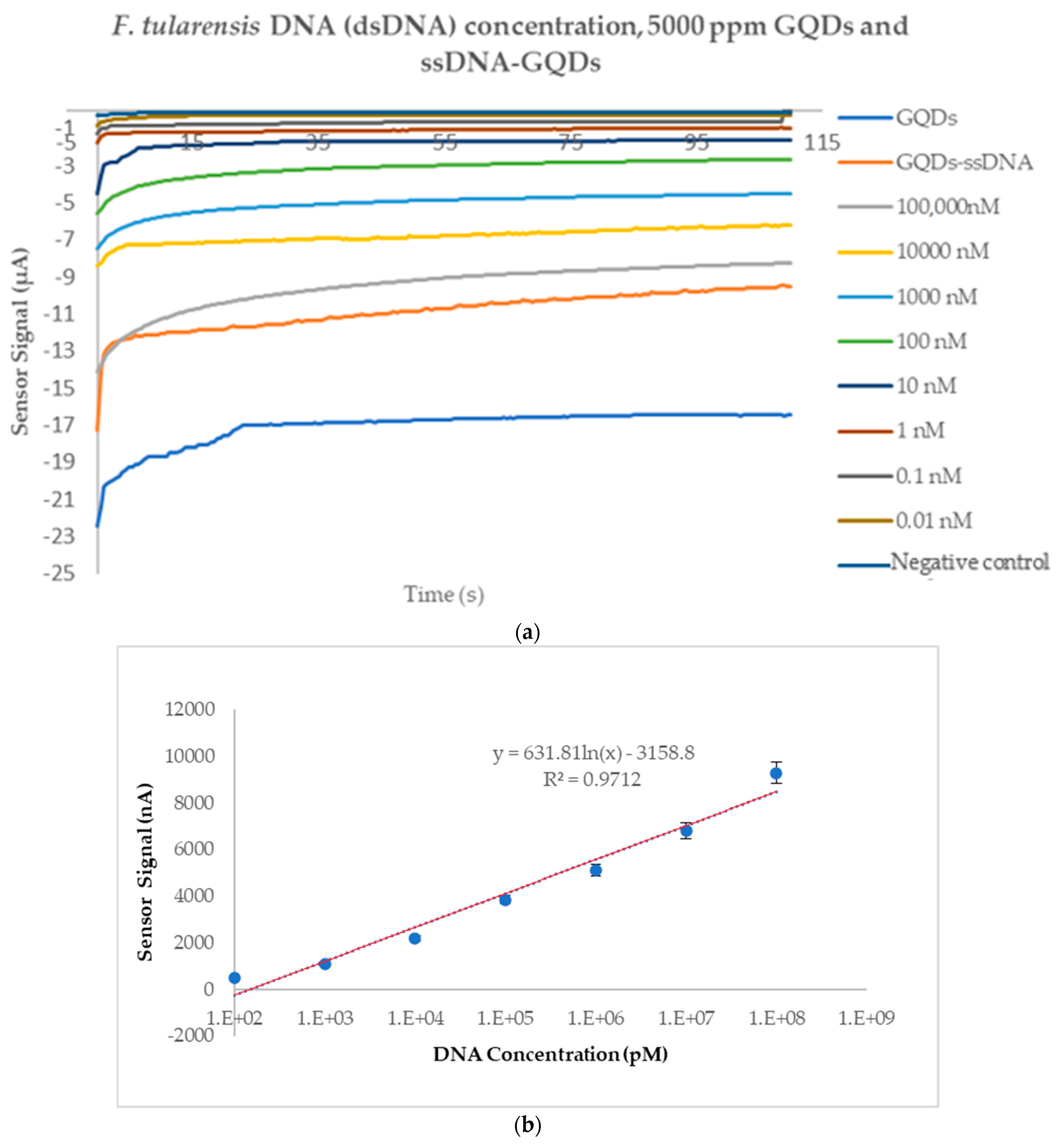 Micromachines 15 01308 g005a