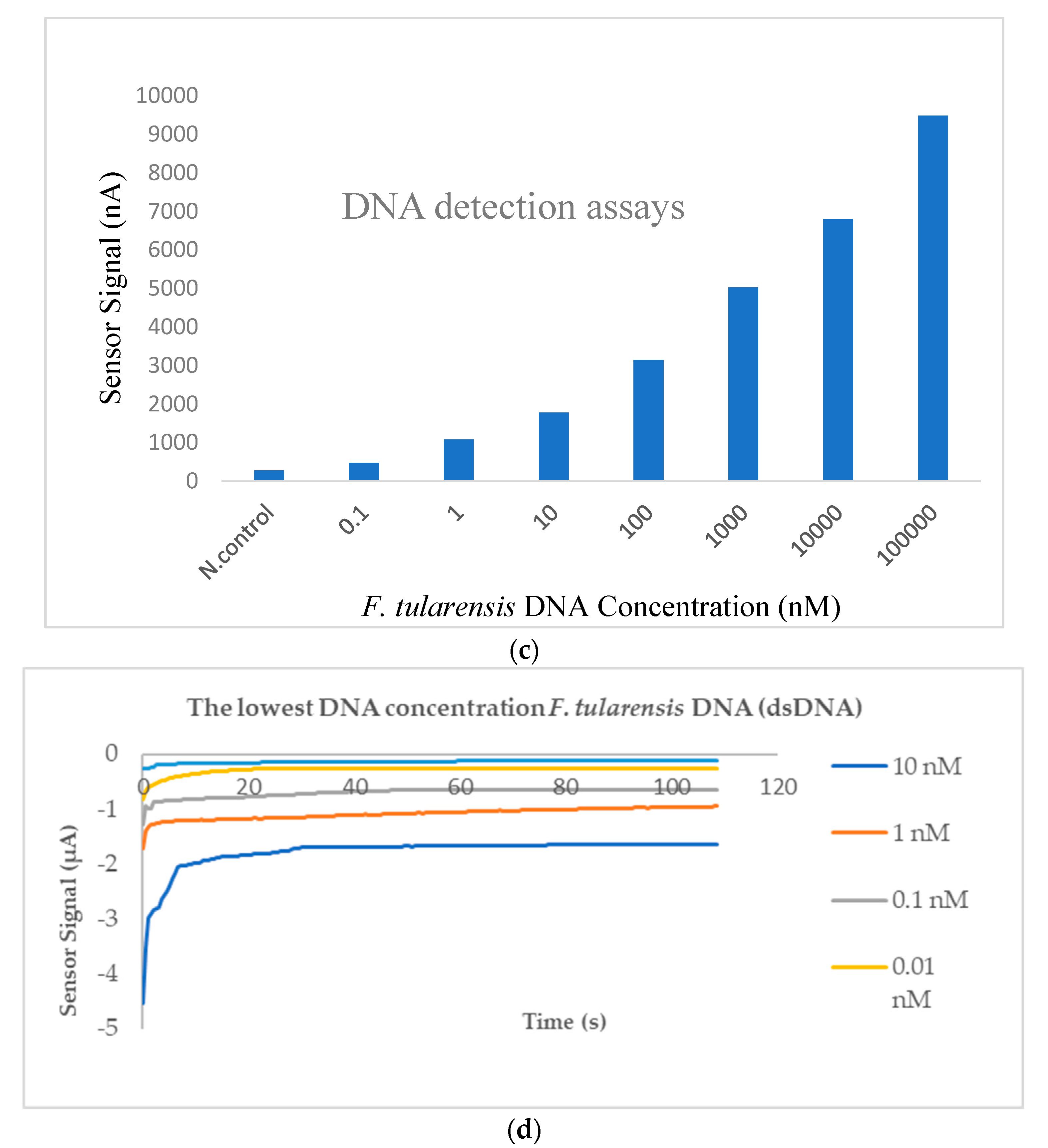 Micromachines 15 01308 g005b