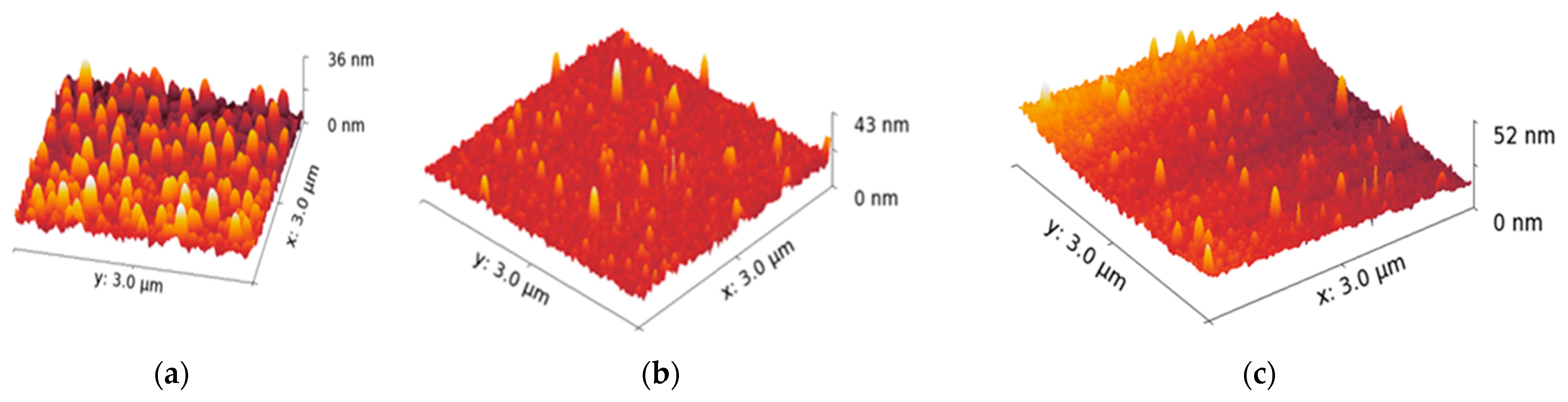 Micromachines 15 01308 g006