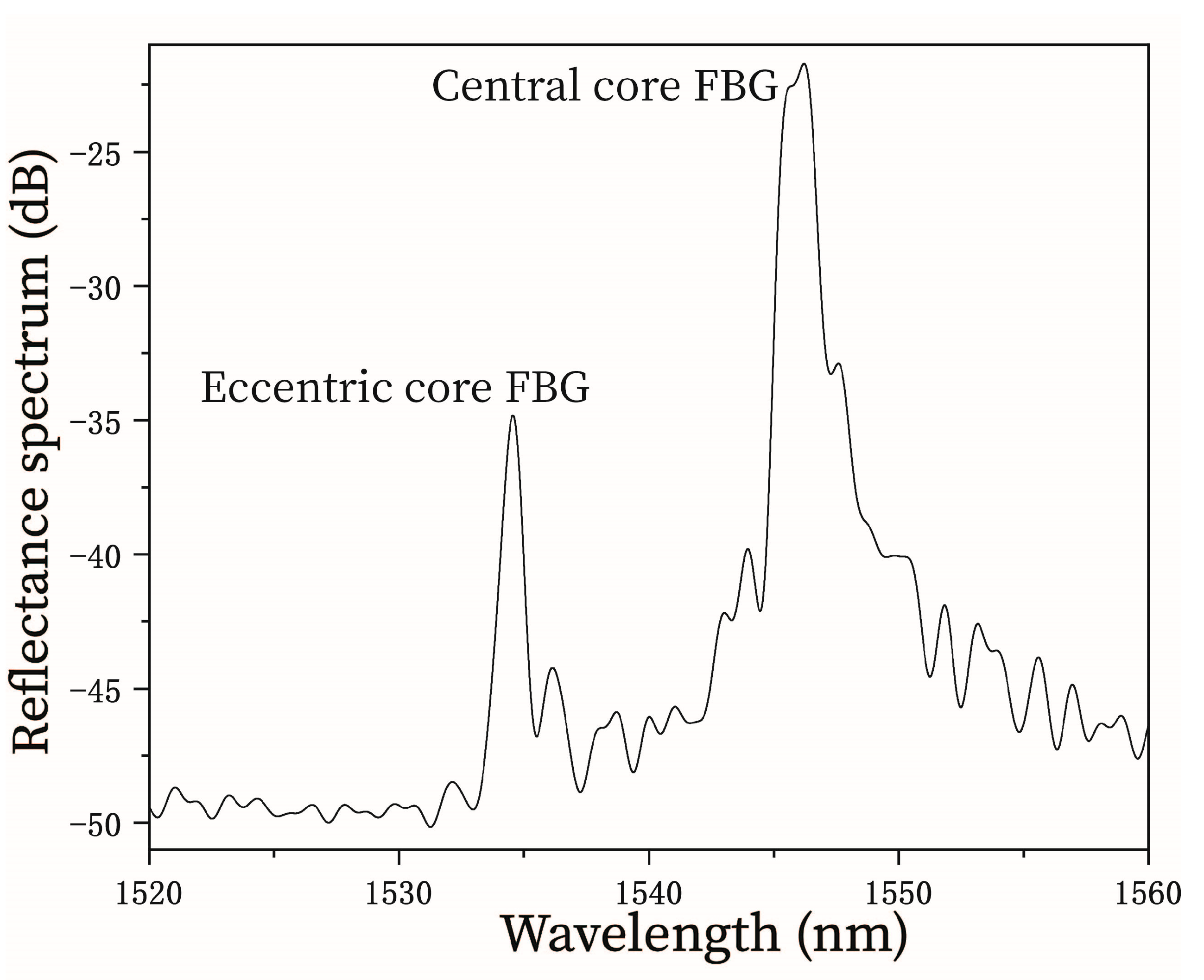 Micromachines 15 01310 g002