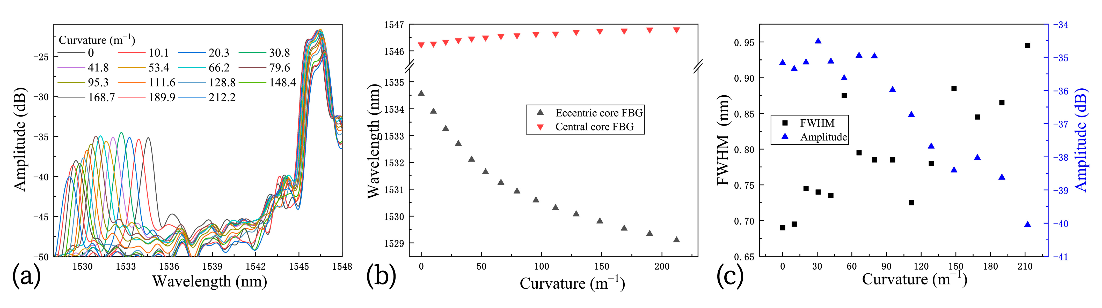 Micromachines 15 01310 g006