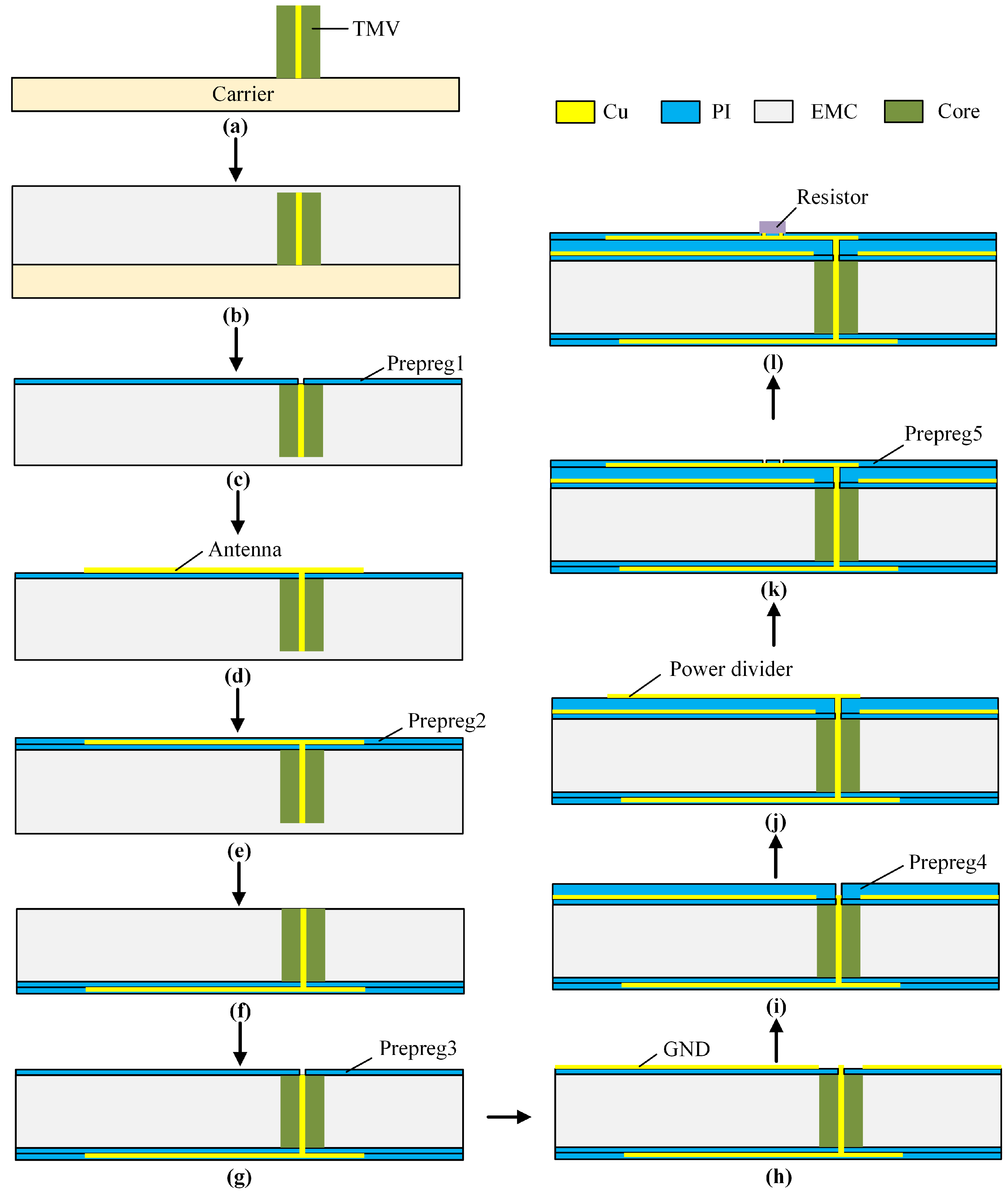 Micromachines 15 01311 g003